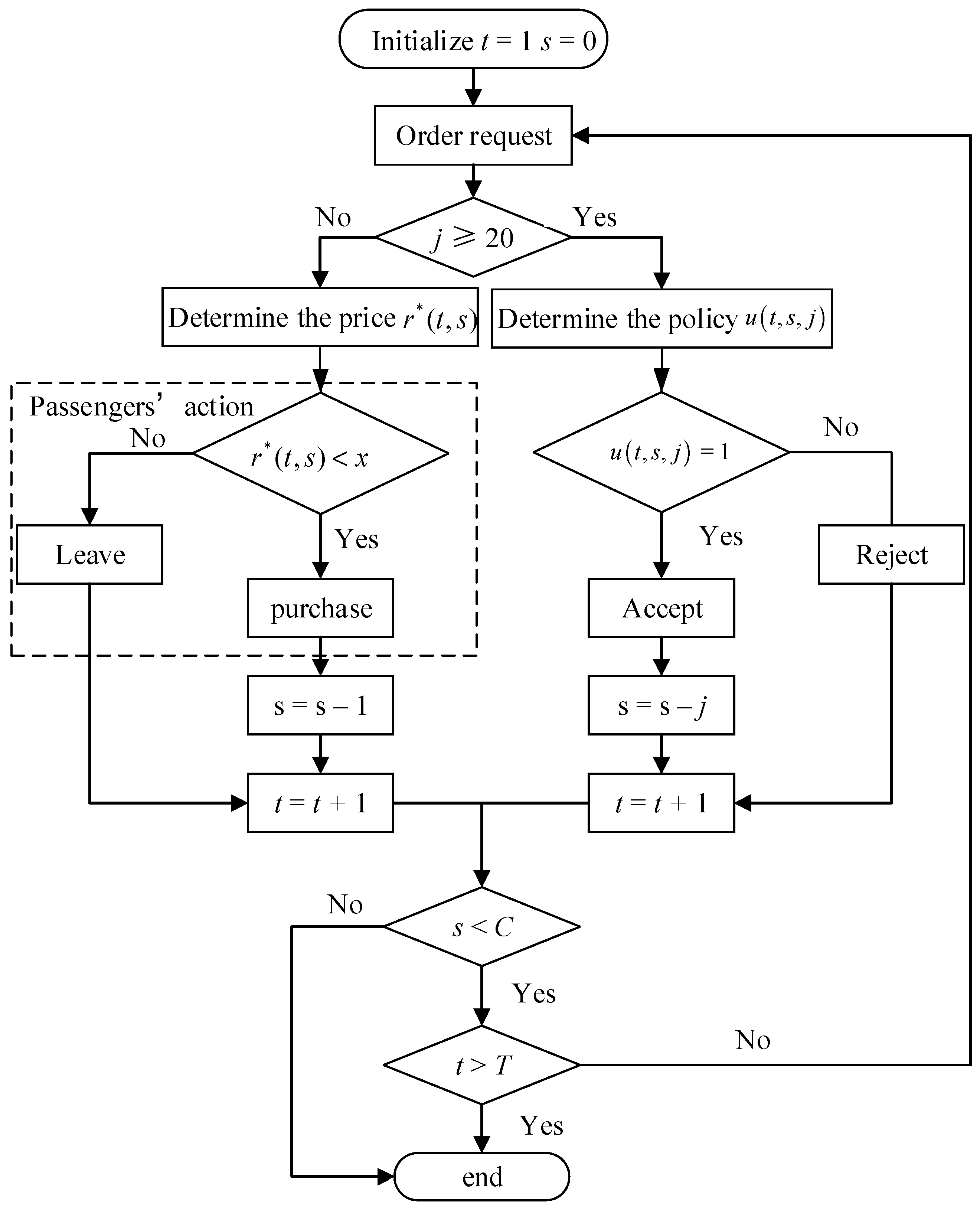 Symmetry 11 01128 g002