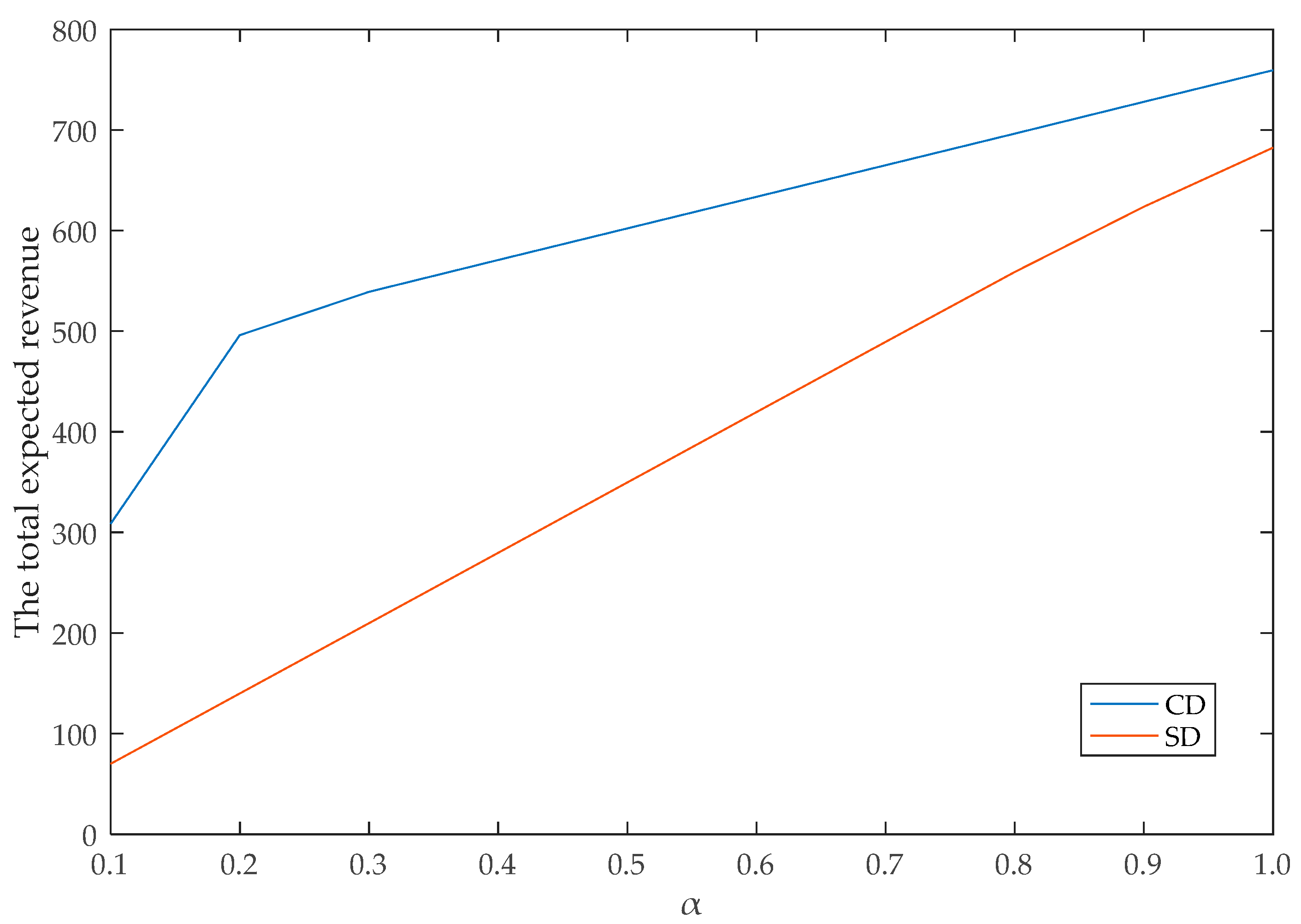 Symmetry 11 01128 g003