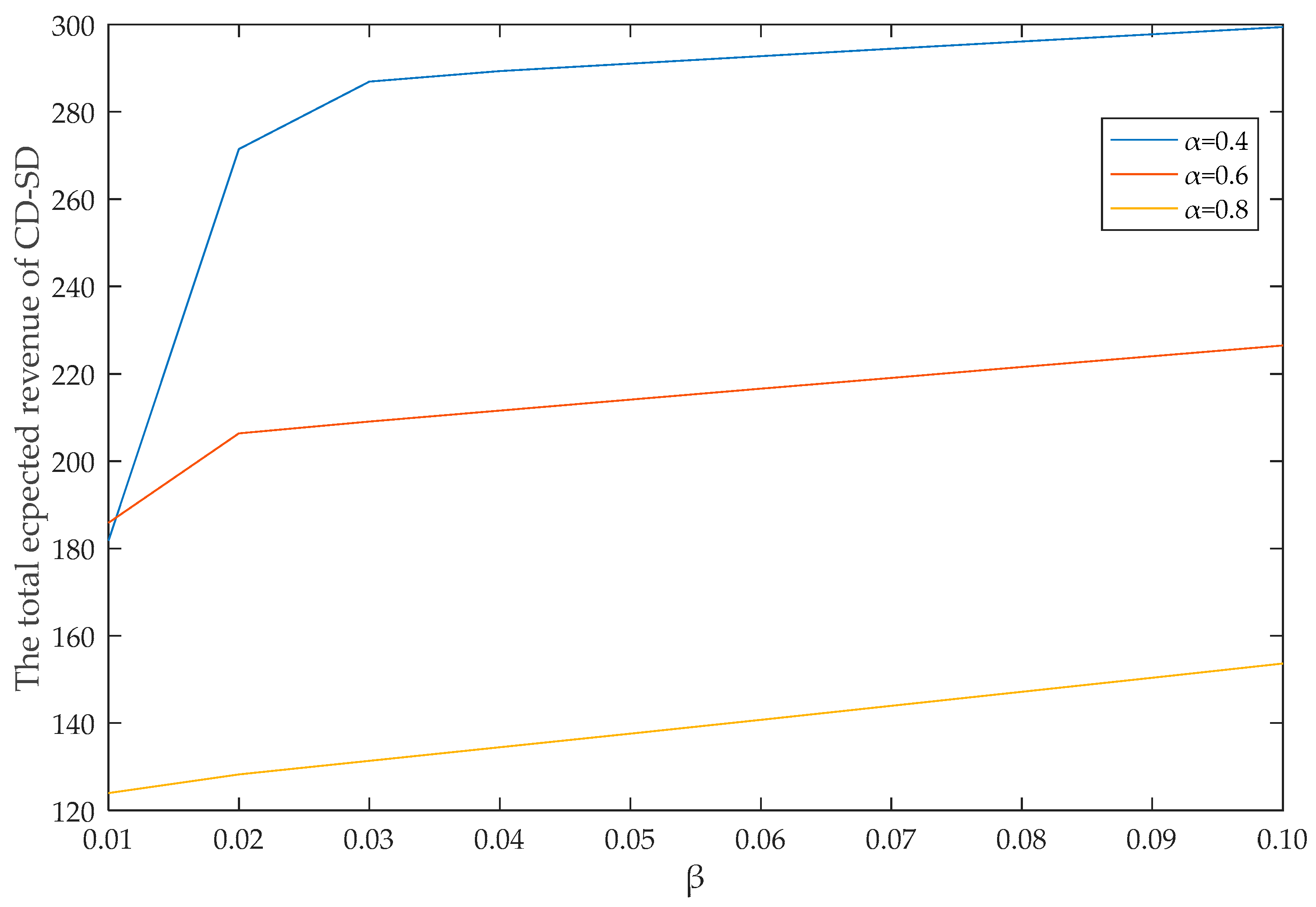 Symmetry 11 01128 g004