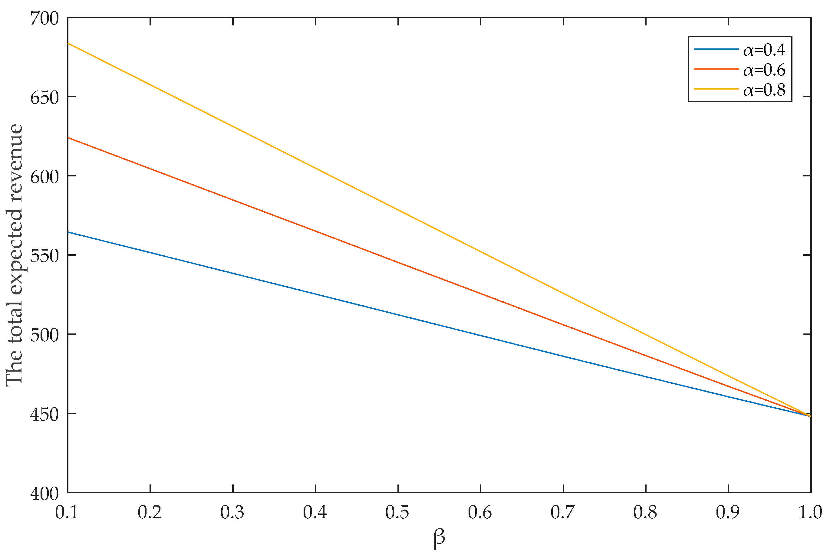 Symmetry 11 01128 g006