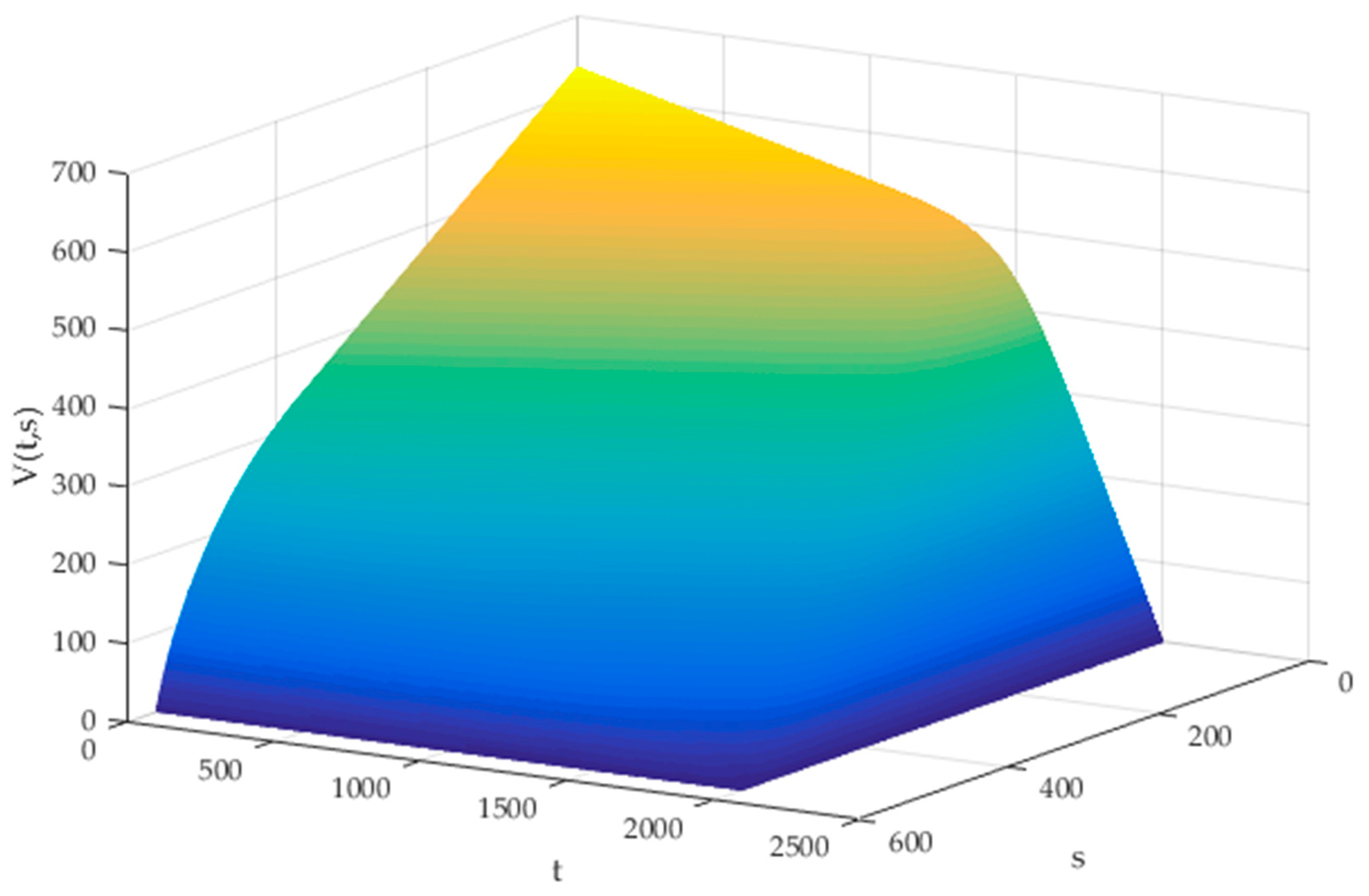 Symmetry 11 01128 g007