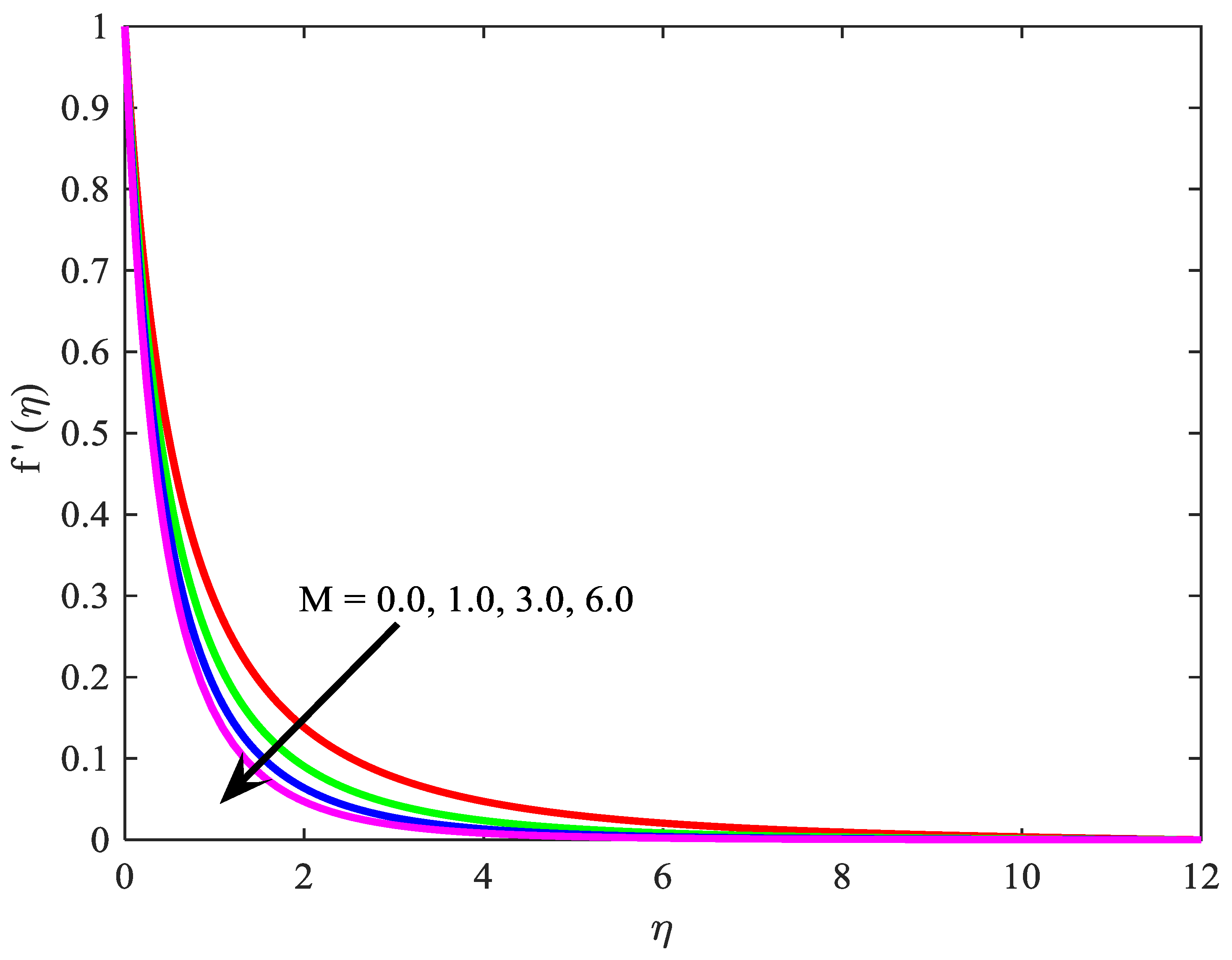 Symmetry 11 01131 g006