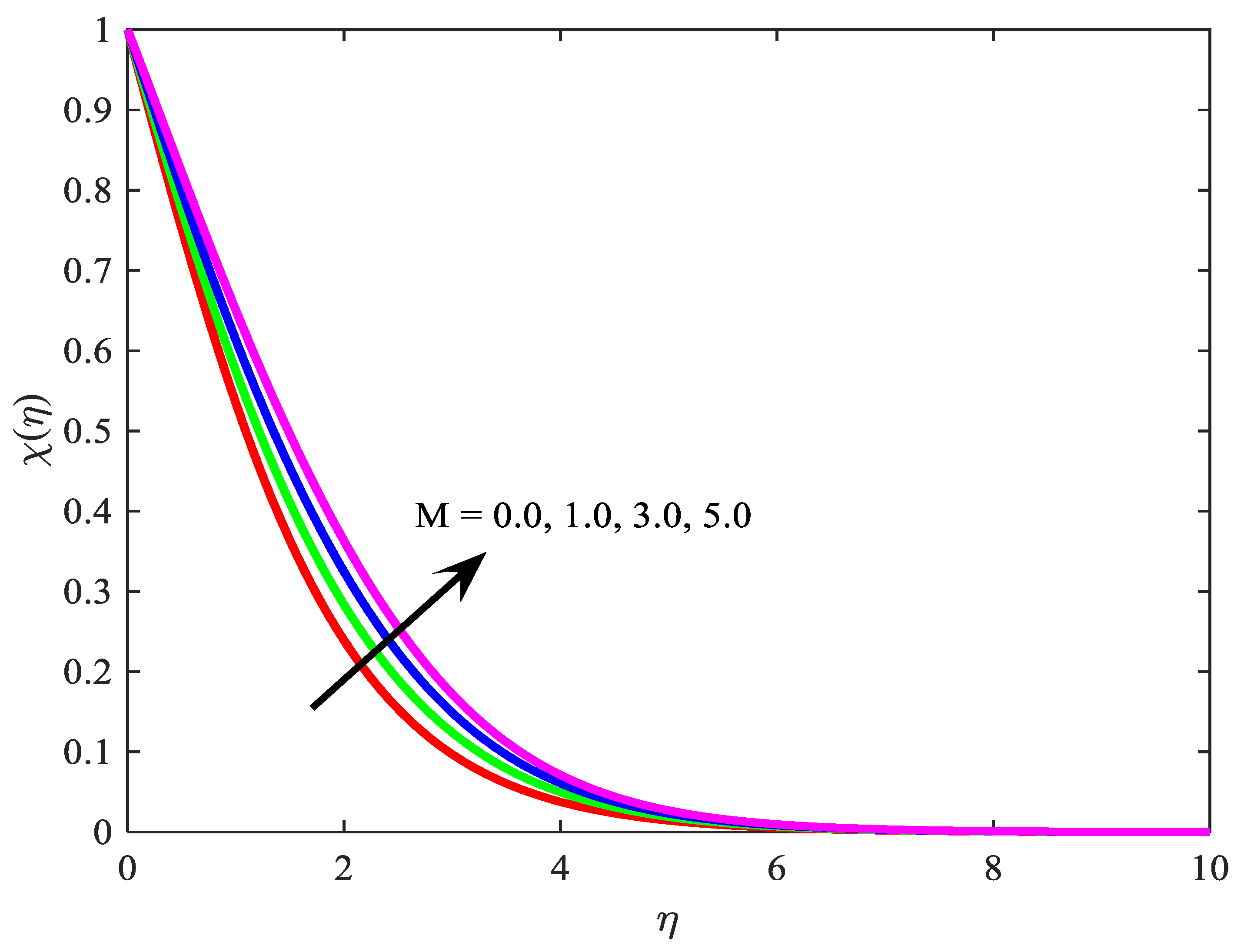 Symmetry 11 01131 g009