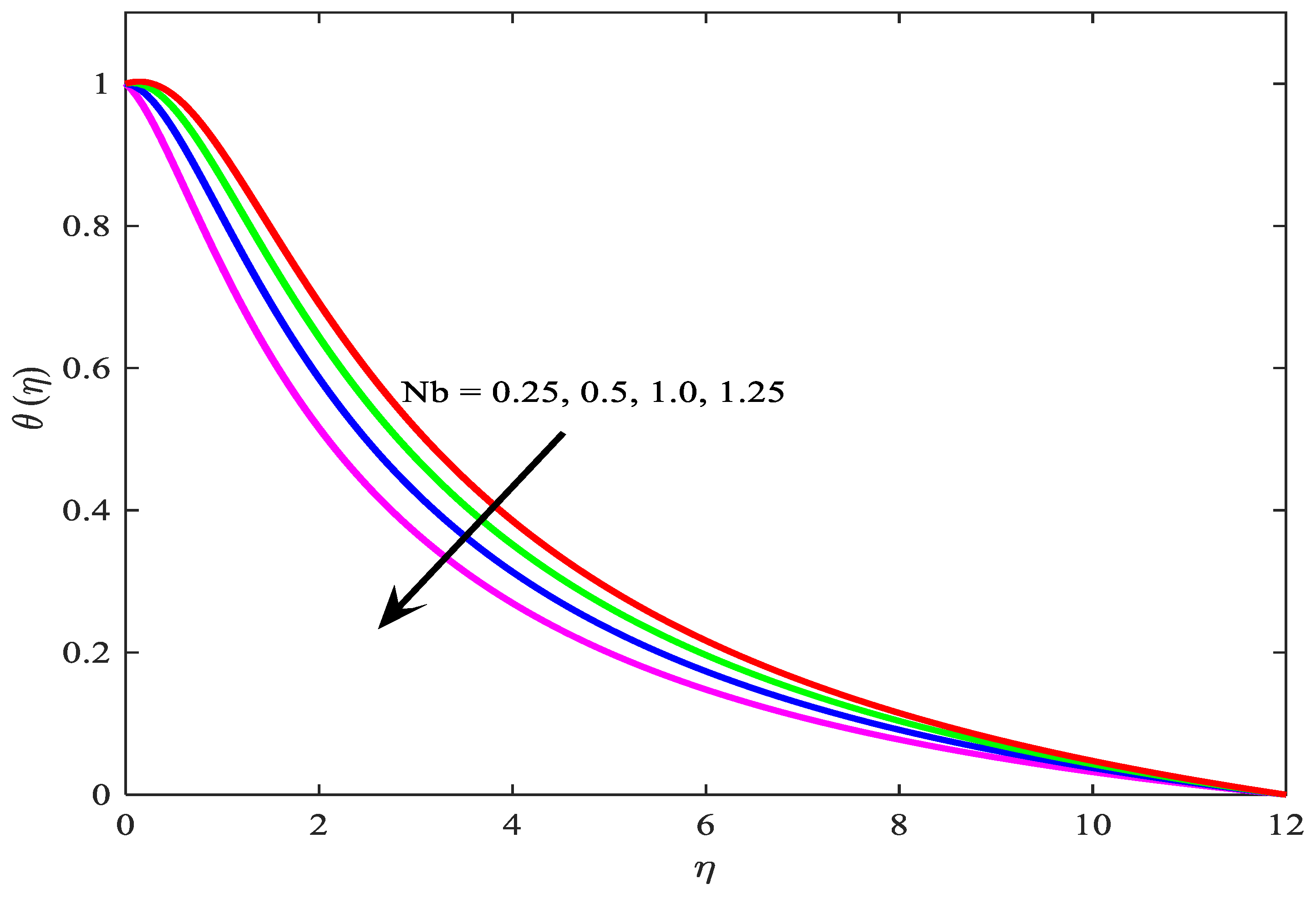 Symmetry 11 01131 g010