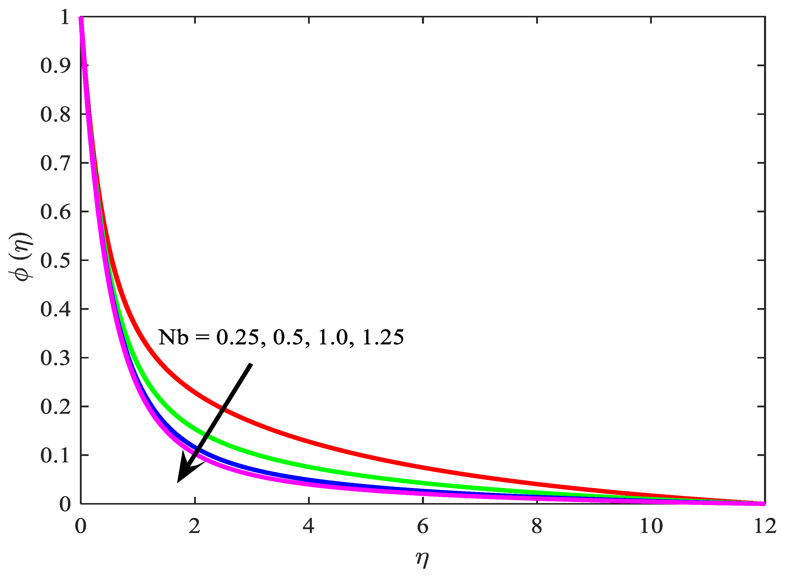 Symmetry 11 01131 g011