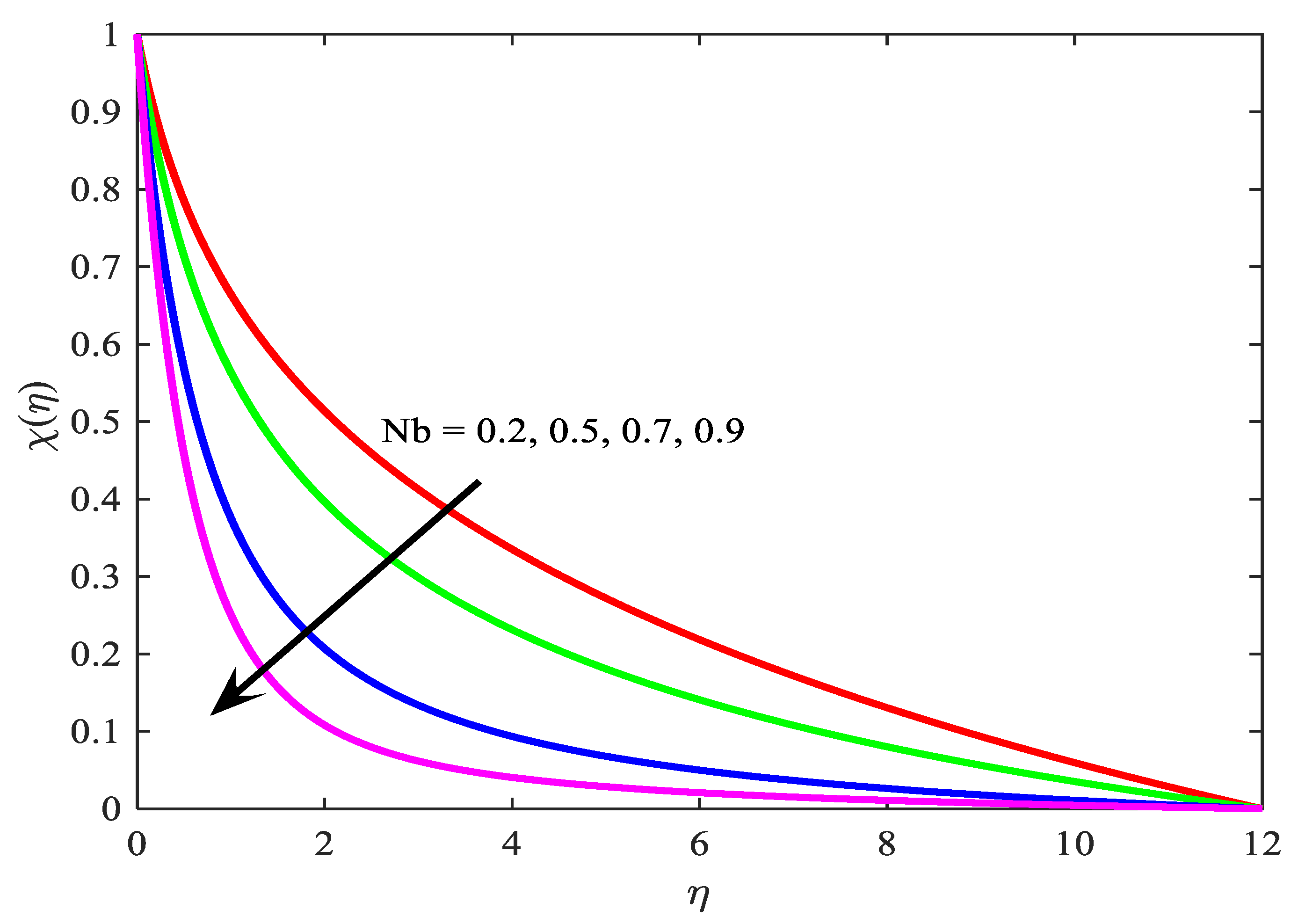 Symmetry 11 01131 g012