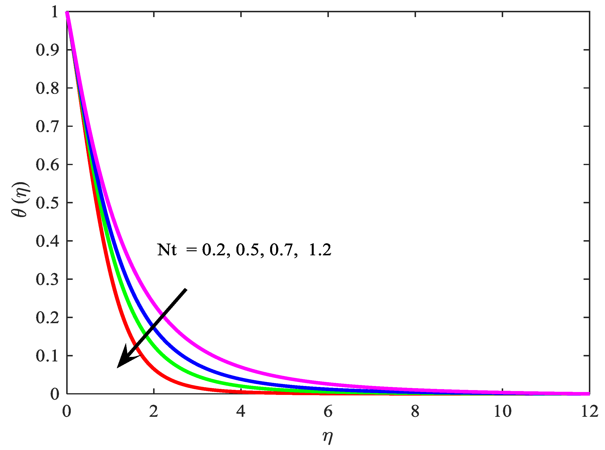 Symmetry 11 01131 g013