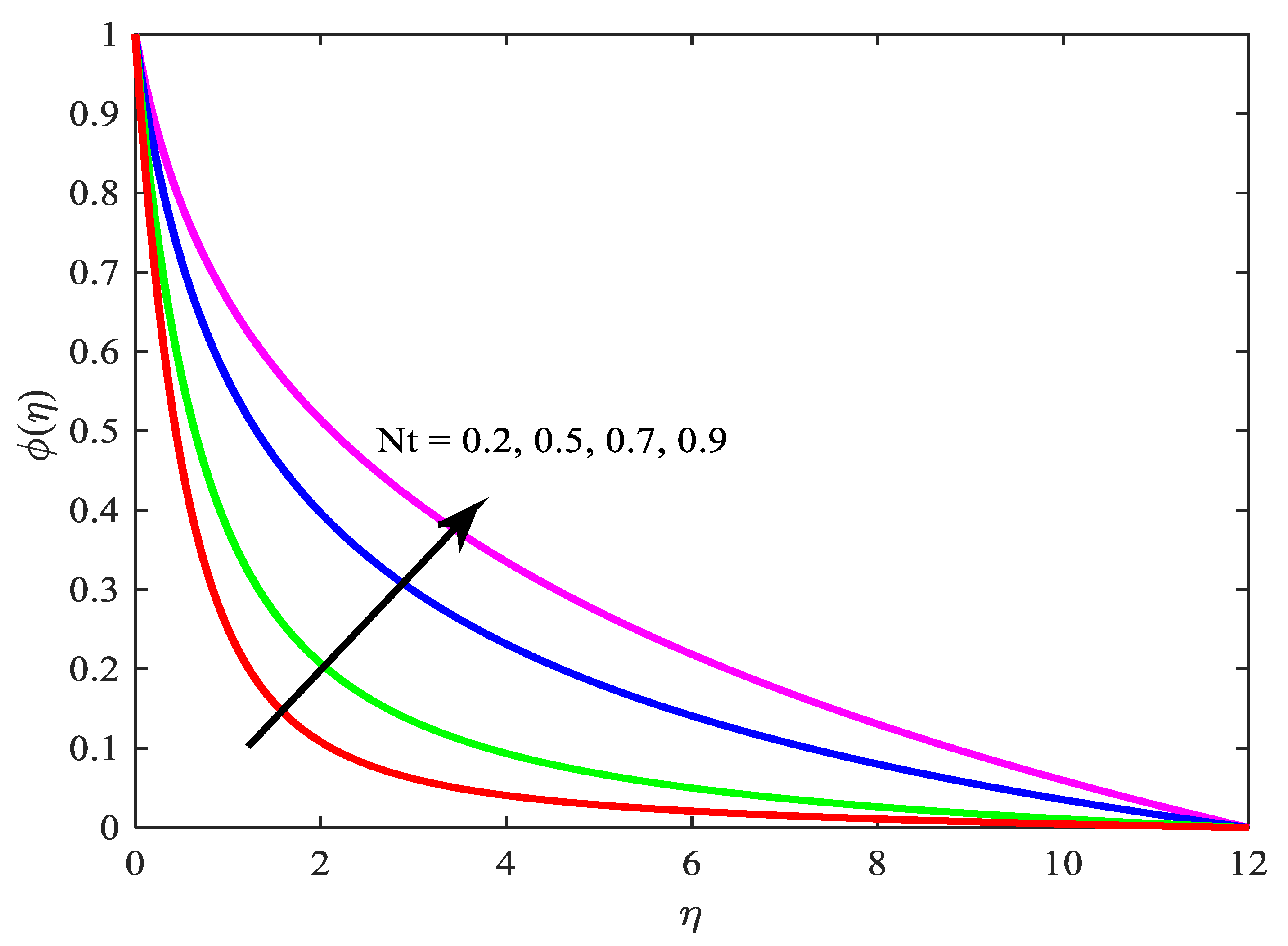 Symmetry 11 01131 g014