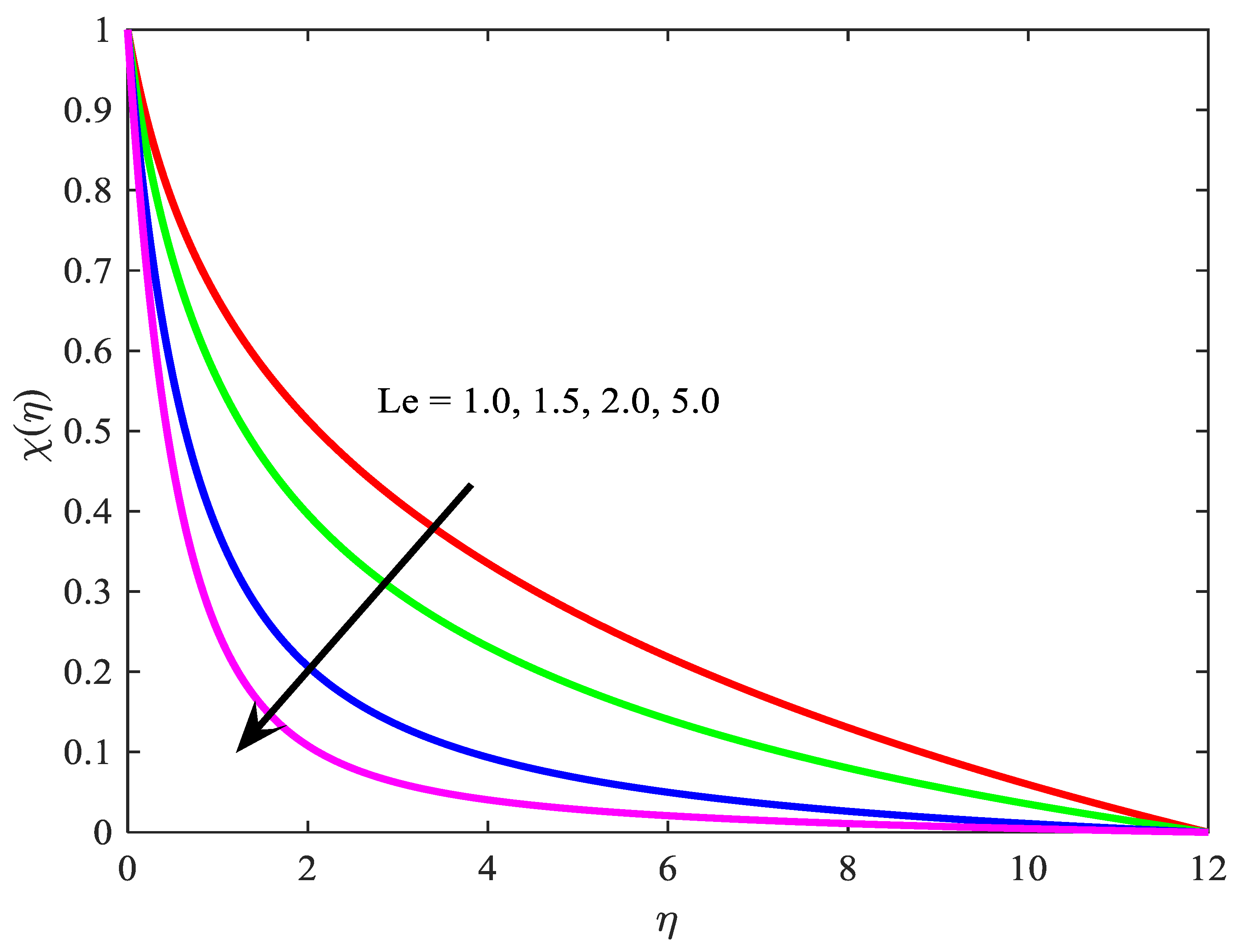 Symmetry 11 01131 g017