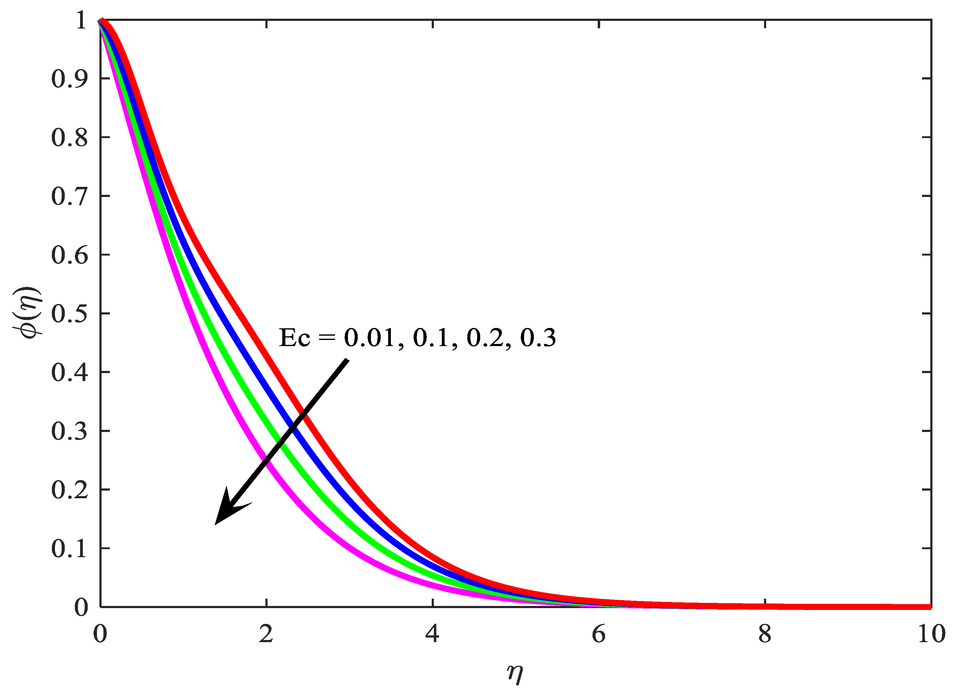 Symmetry 11 01131 g022