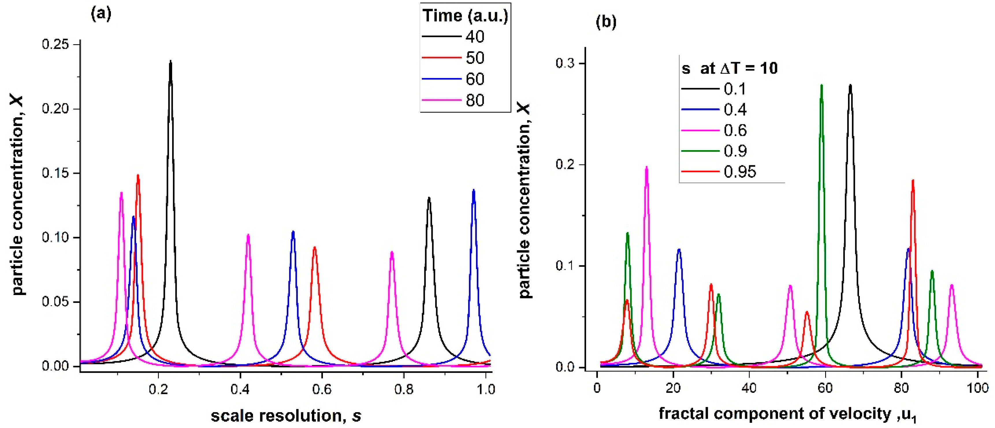 Symmetry 11 01135 g001 Symmetry 11 01135 g001