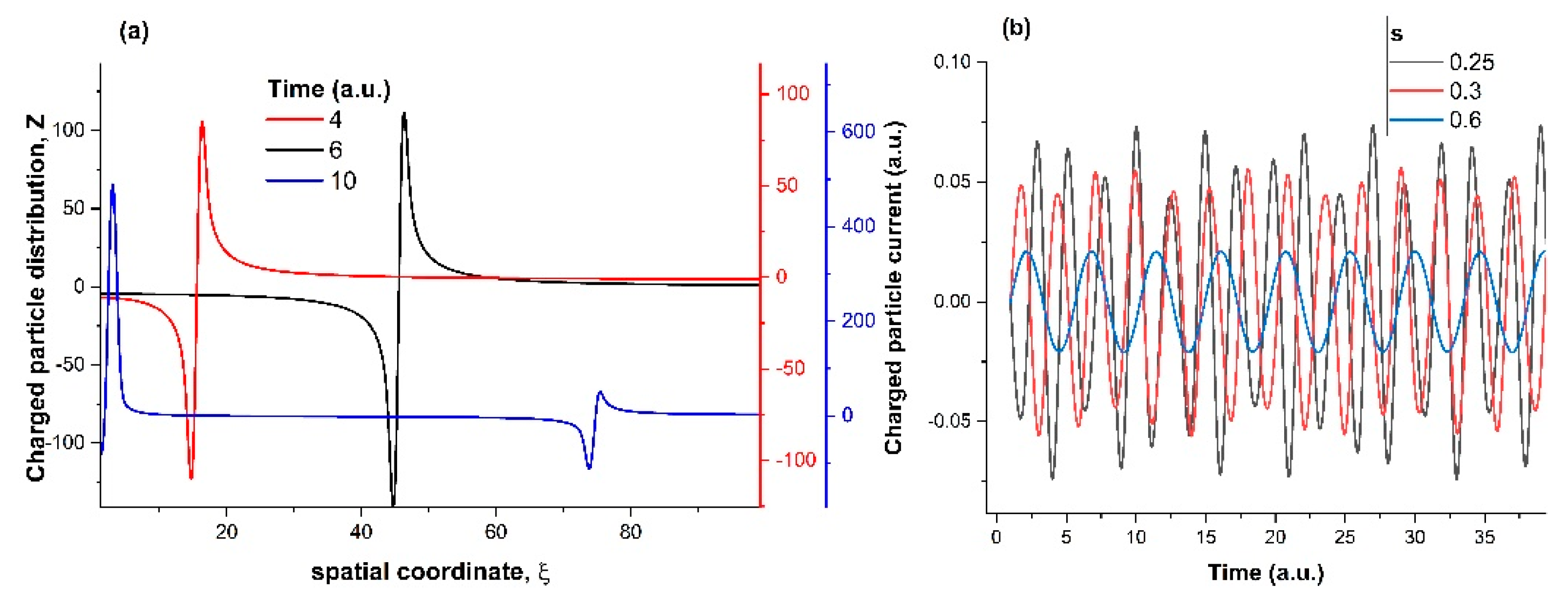 Symmetry 11 01135 g002 Symmetry 11 01135 g002