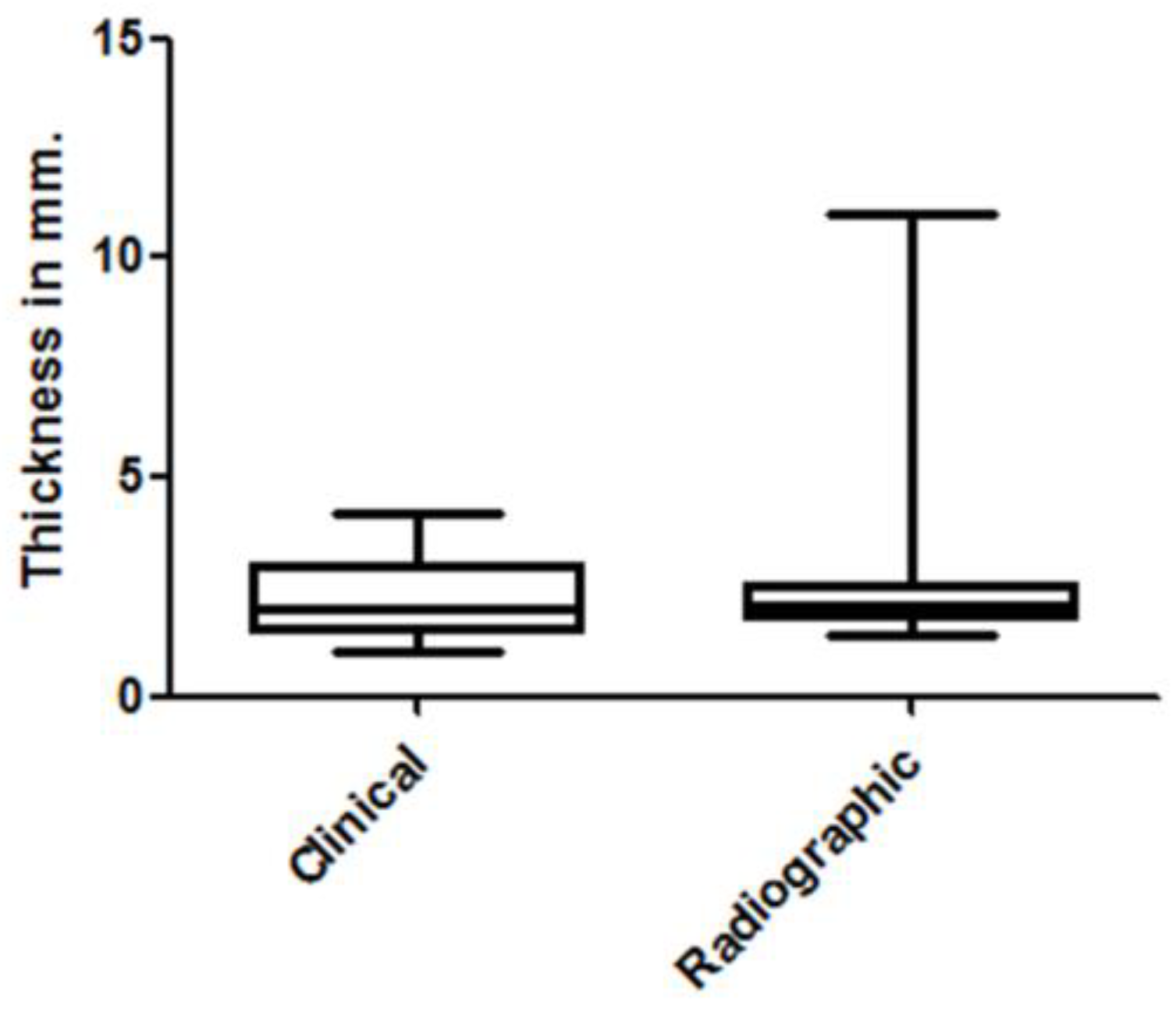 Symmetry 11 01138 g003