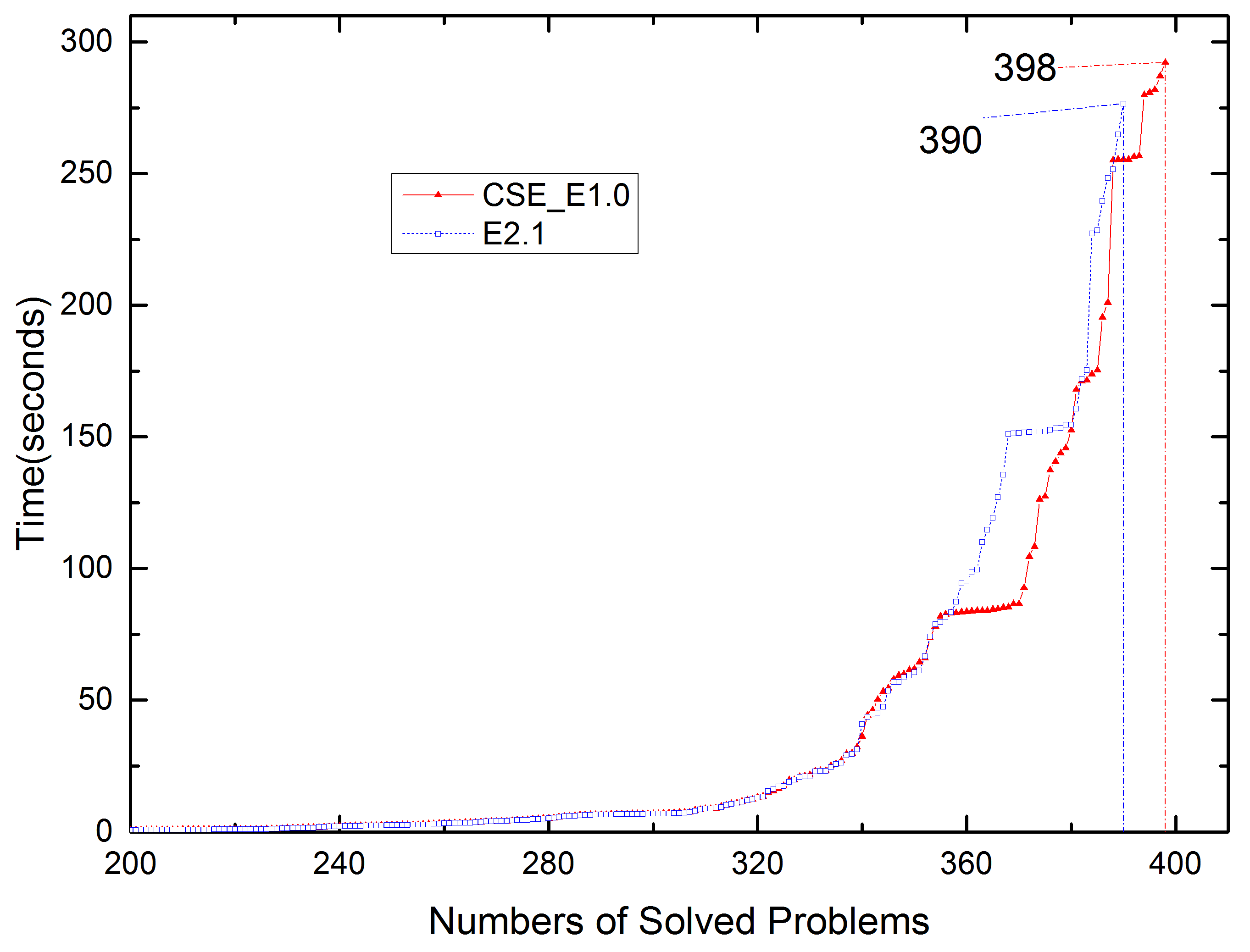 Symmetry 11 01142 g002