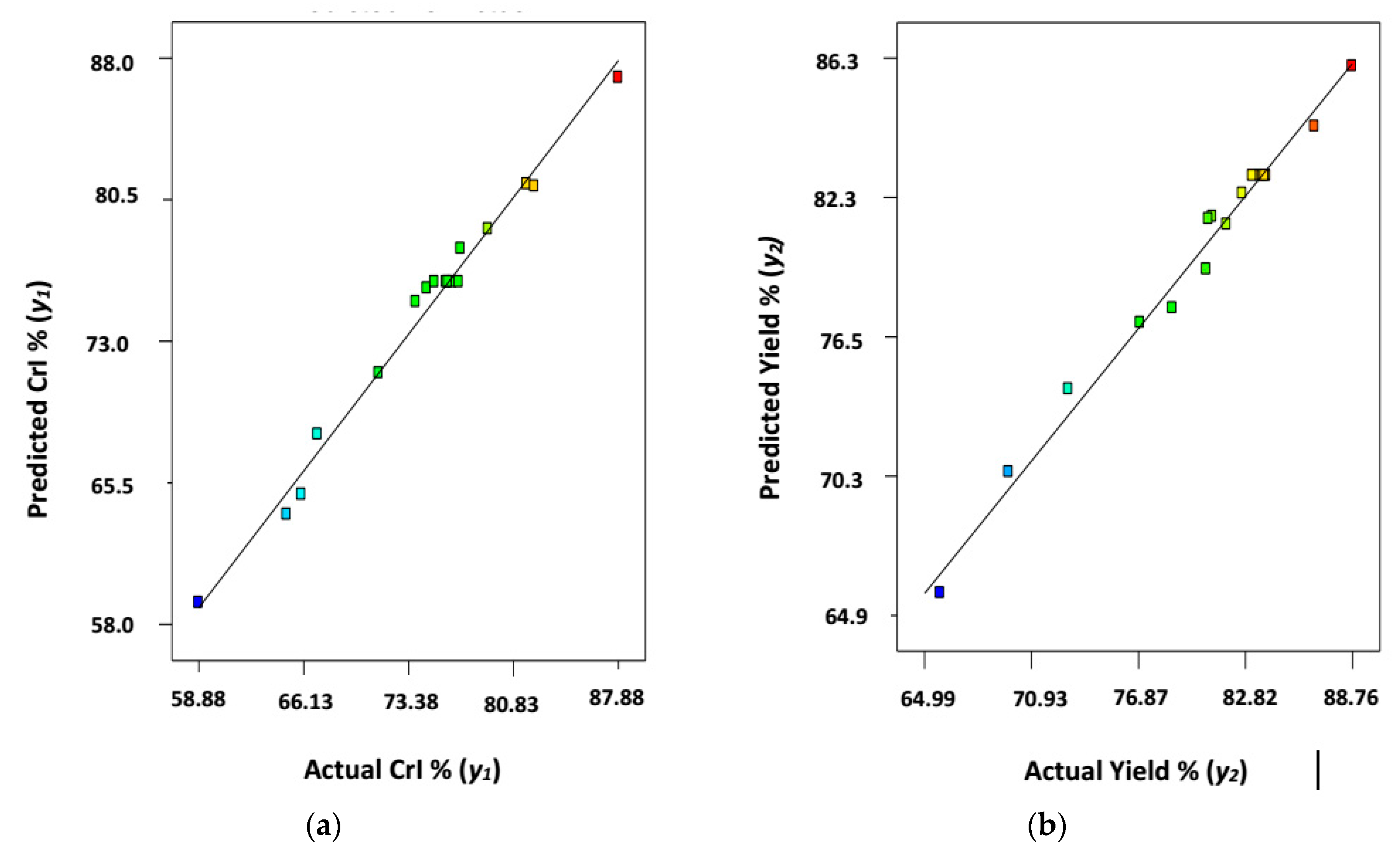 Symmetry 11 01148 g001