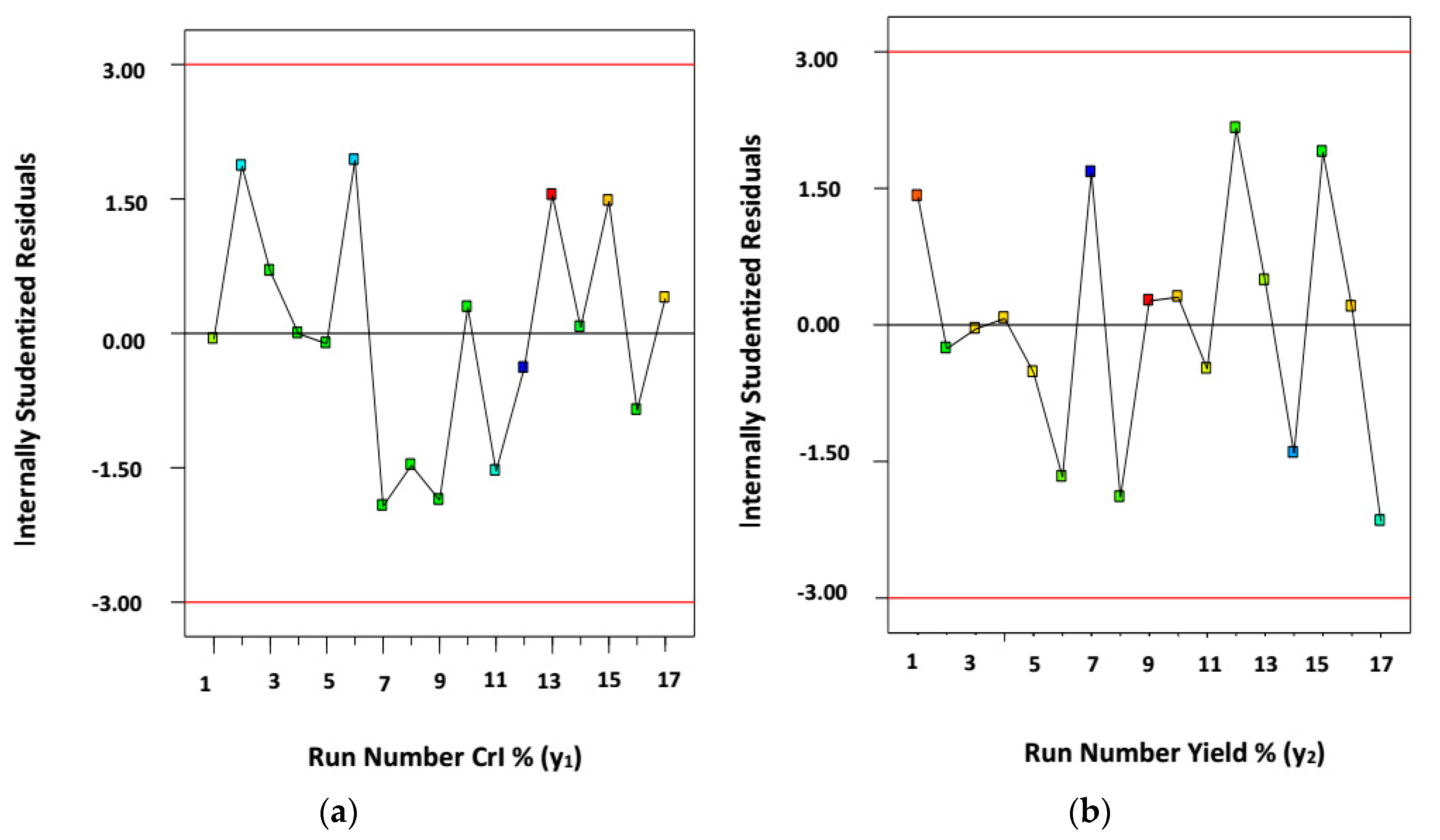 Symmetry 11 01148 g002