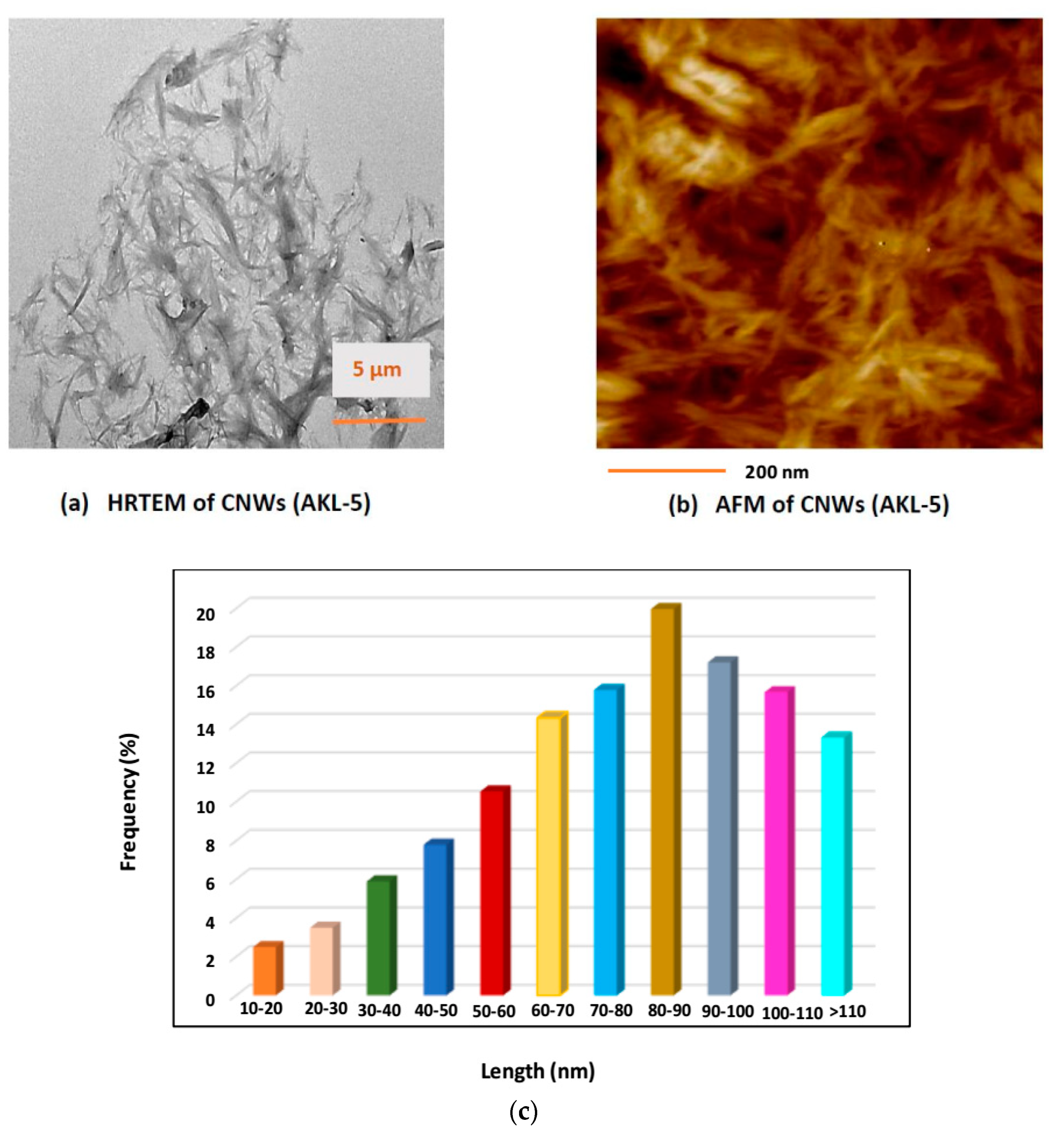 Symmetry 11 01148 g007