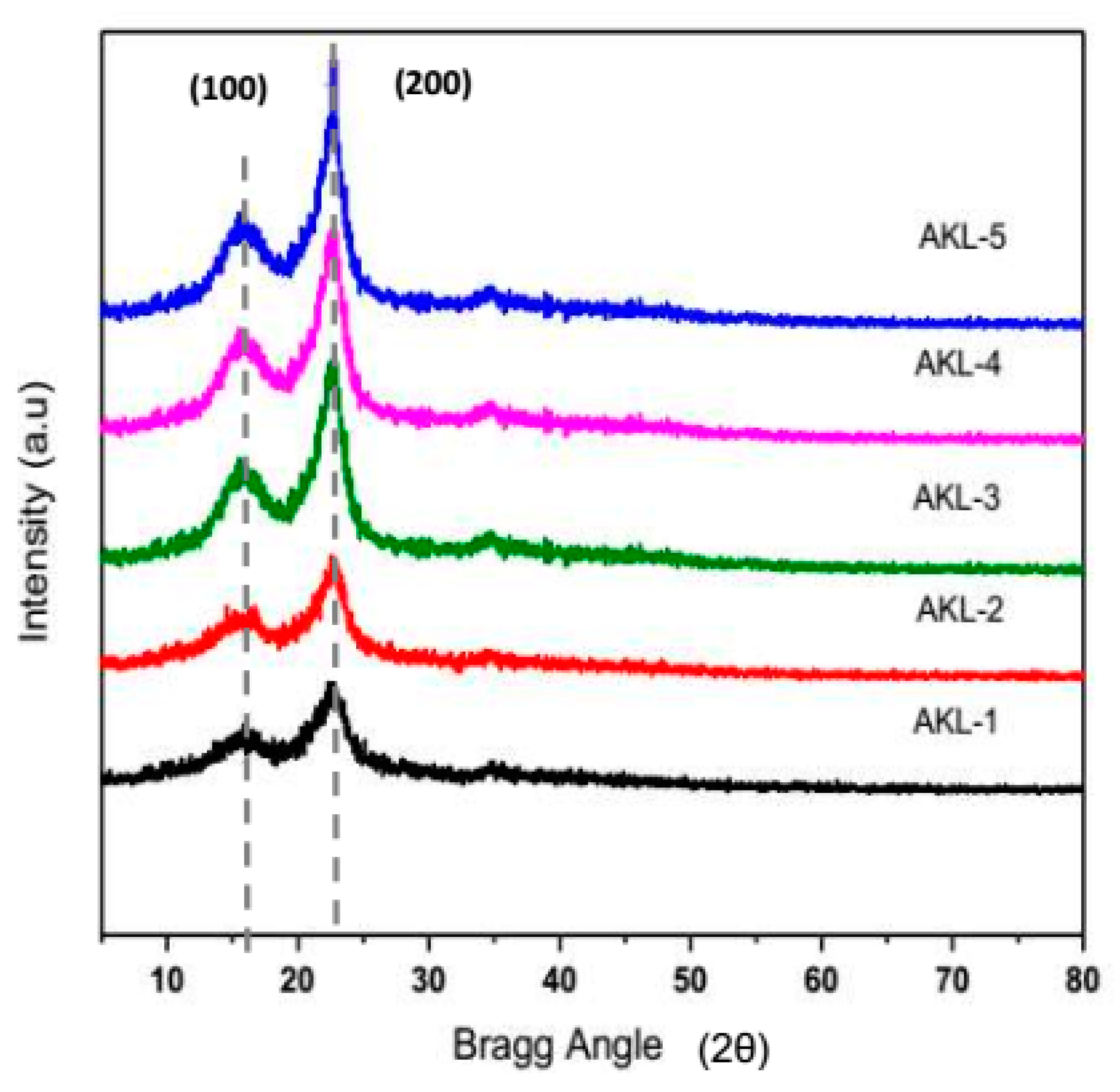 Symmetry 11 01148 g008