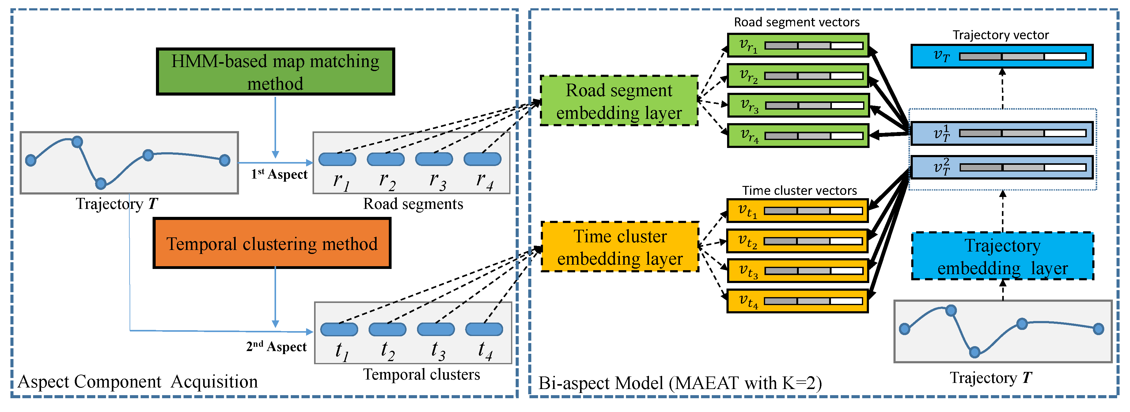 Symmetry 11 01149 g002
