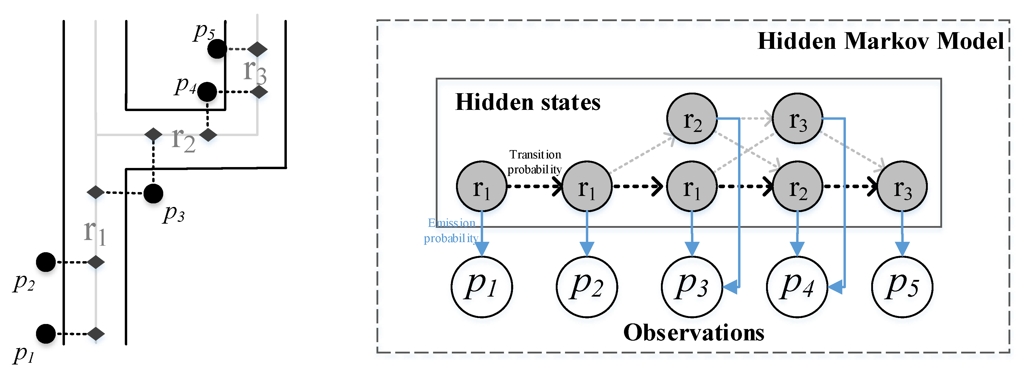 Symmetry 11 01149 g003