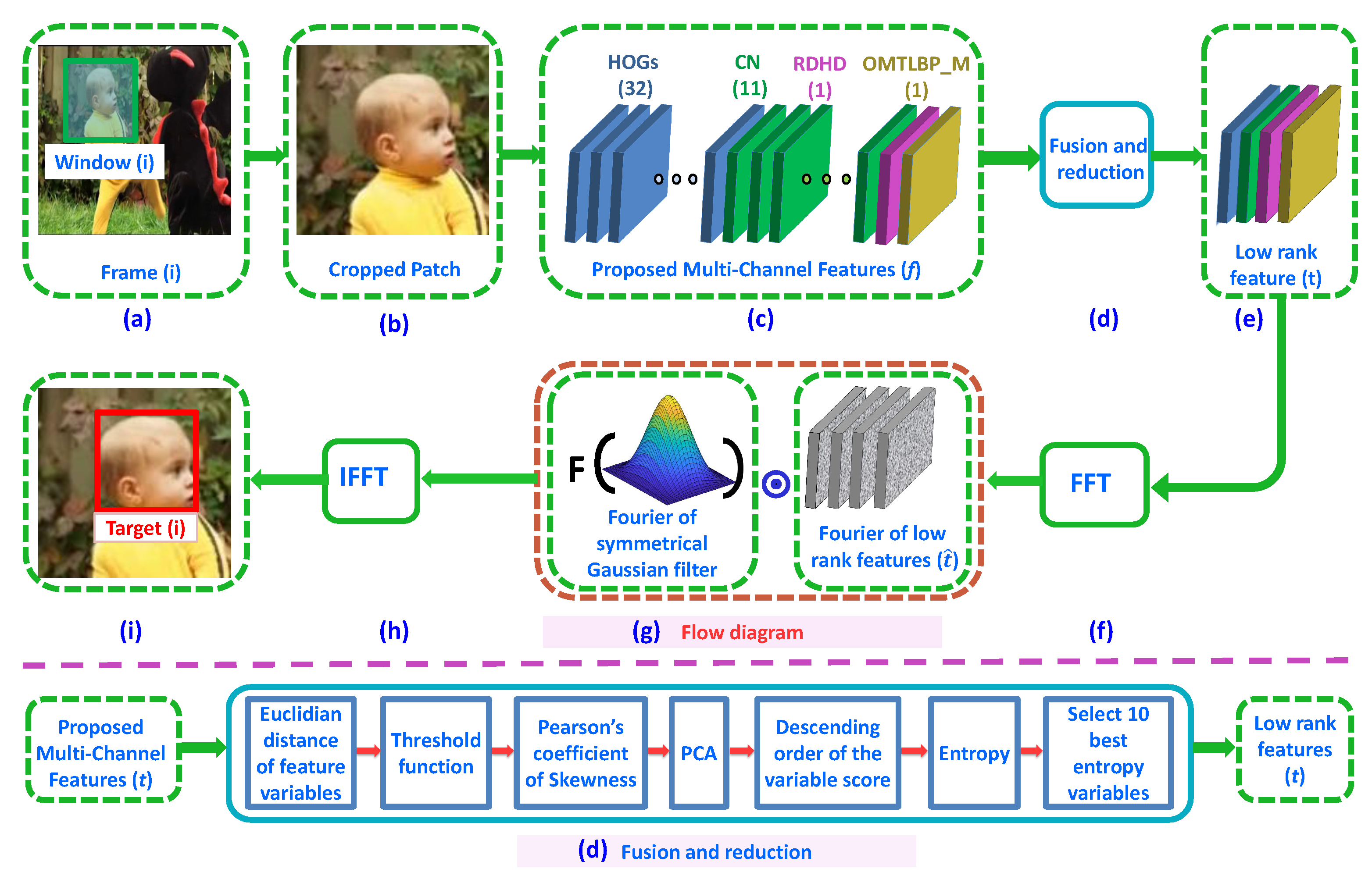 Symmetry 11 01155 g001