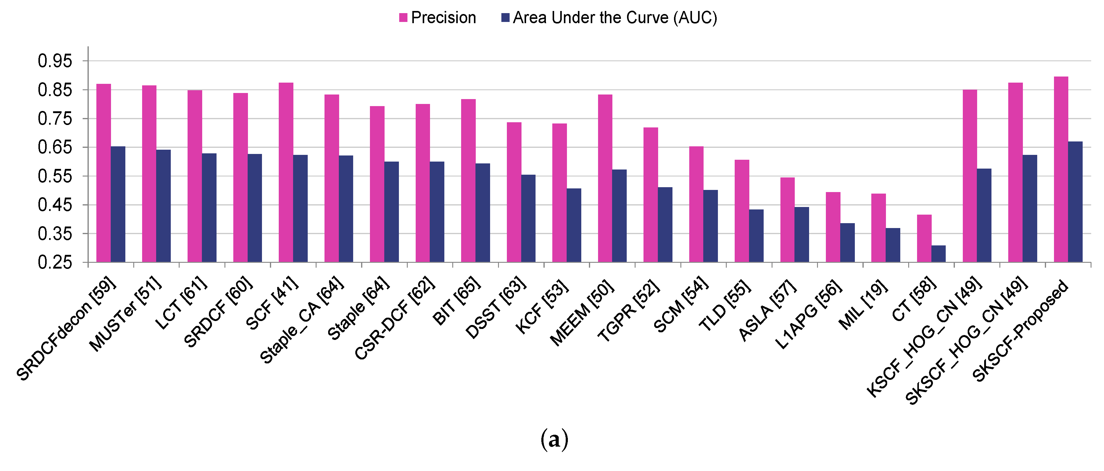 Symmetry 11 01155 g003a