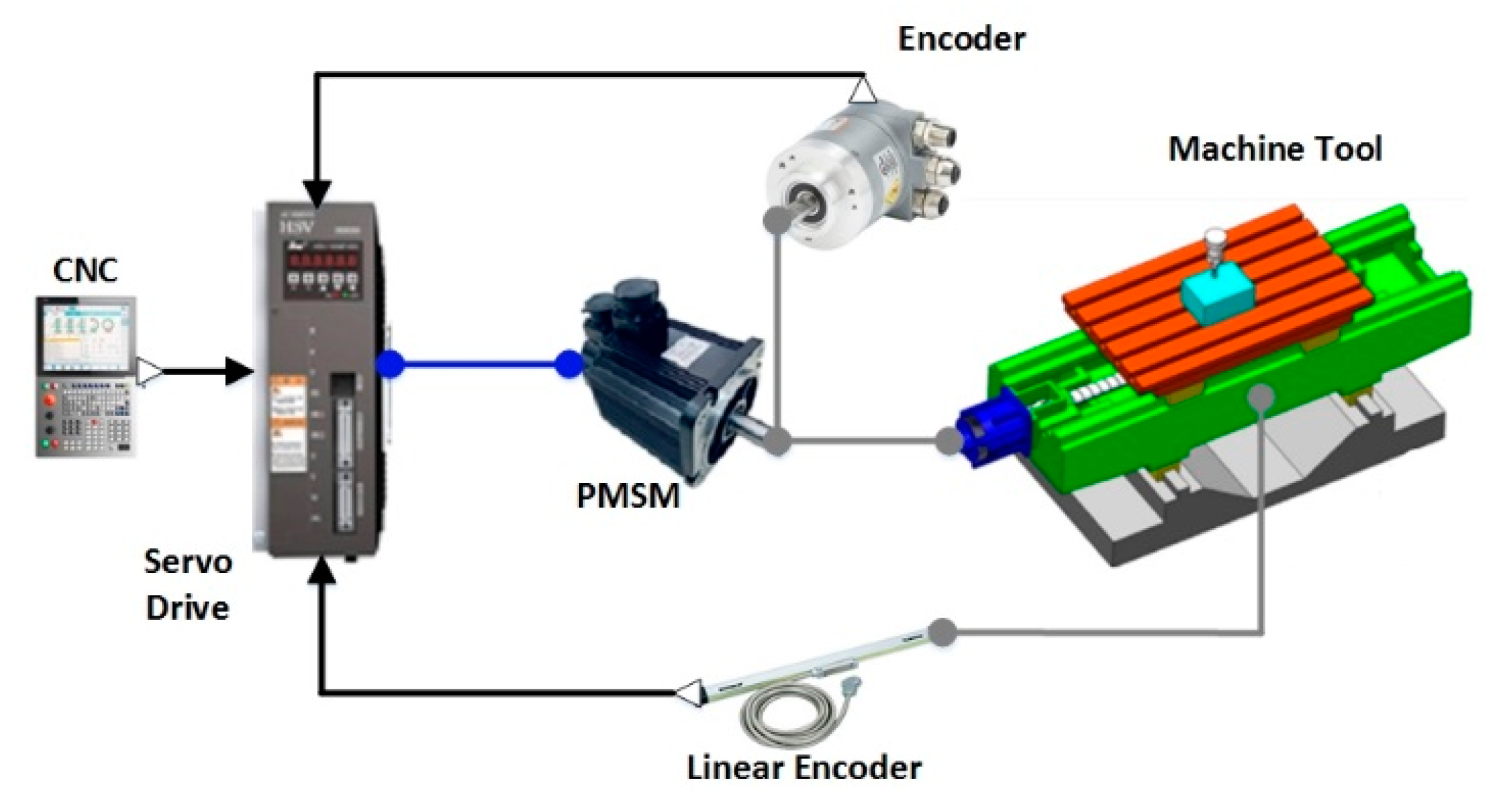 Symmetry 11 01156 g002