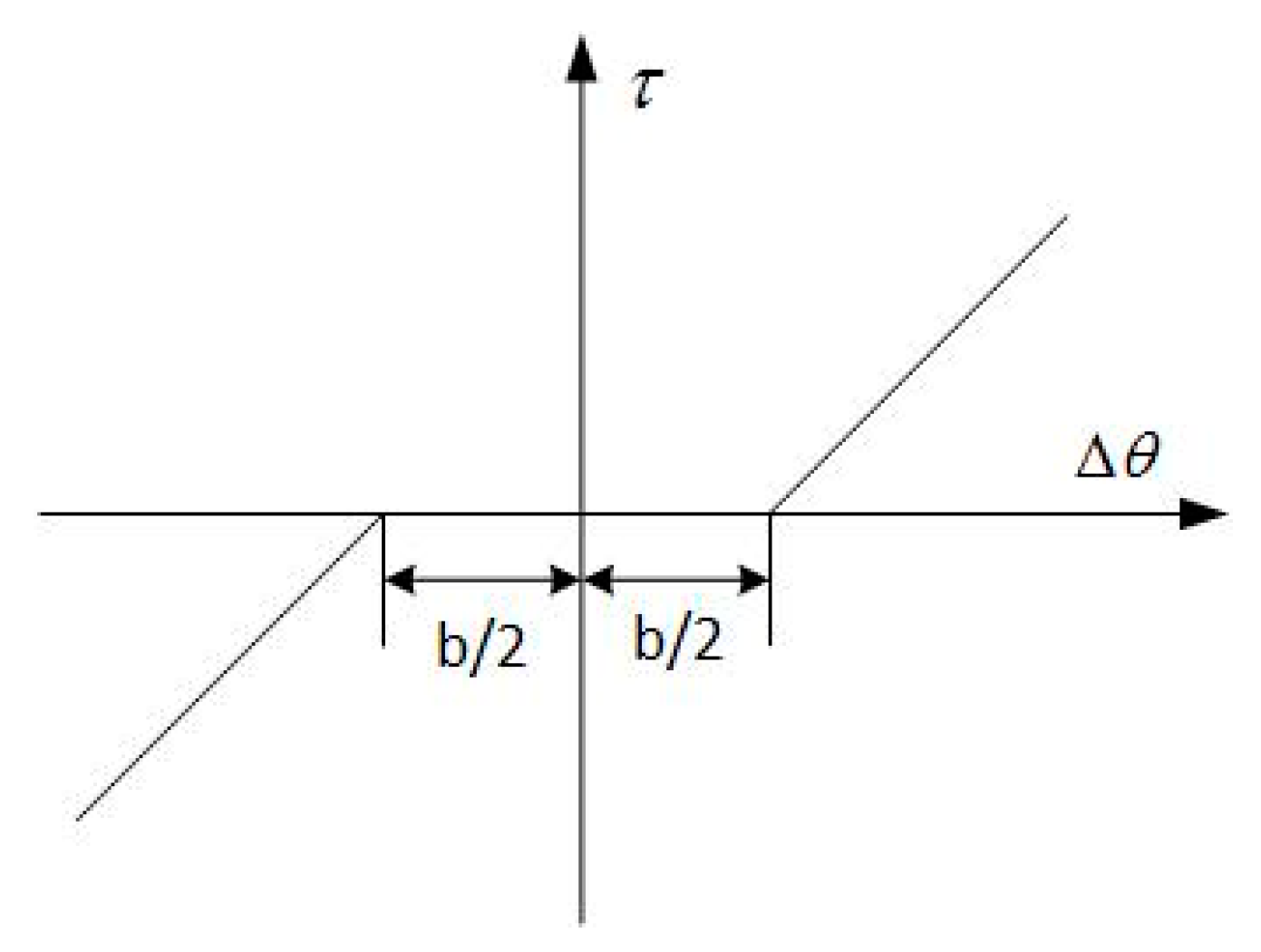 Symmetry 11 01156 g005