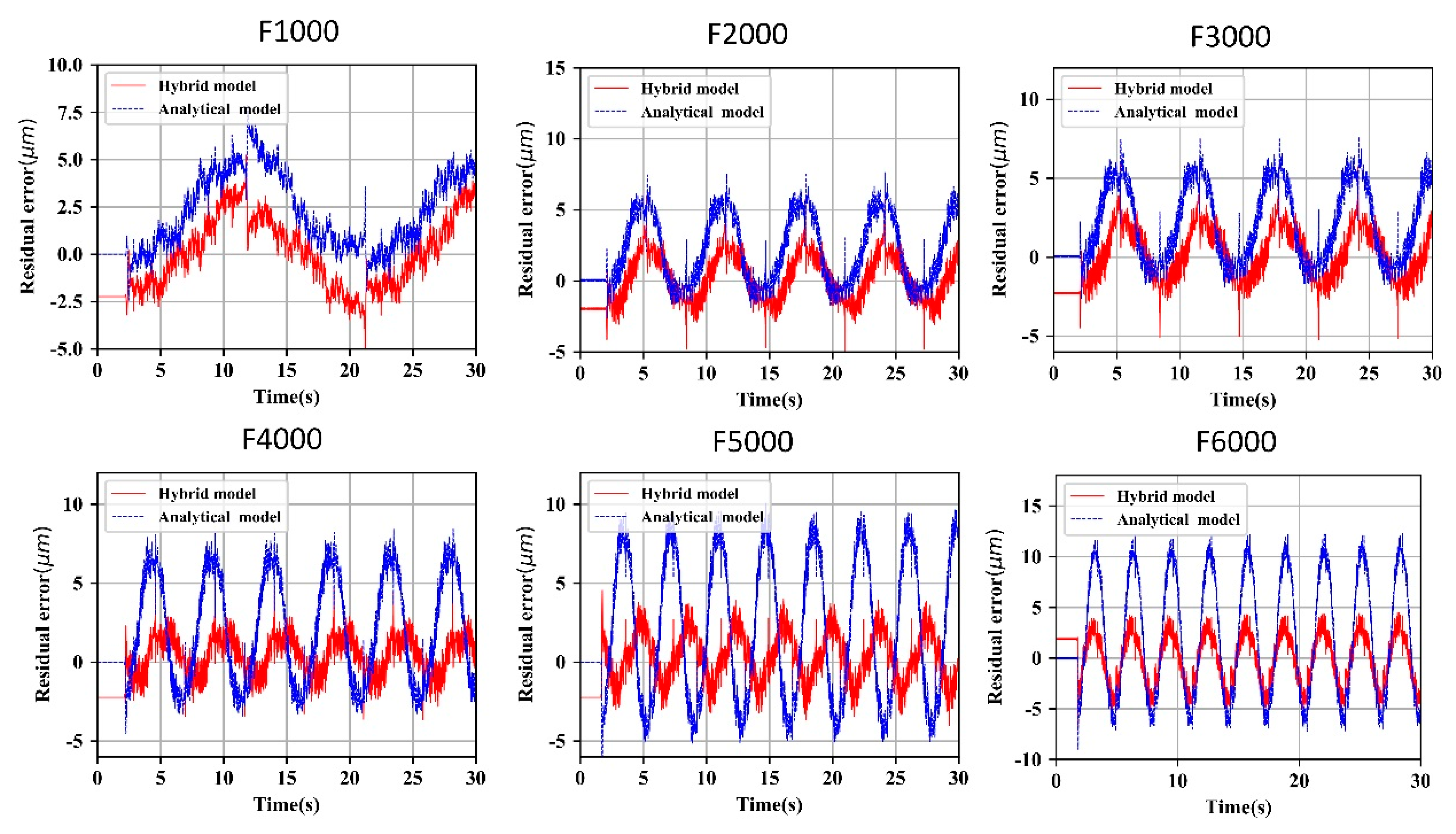 Symmetry 11 01156 g014