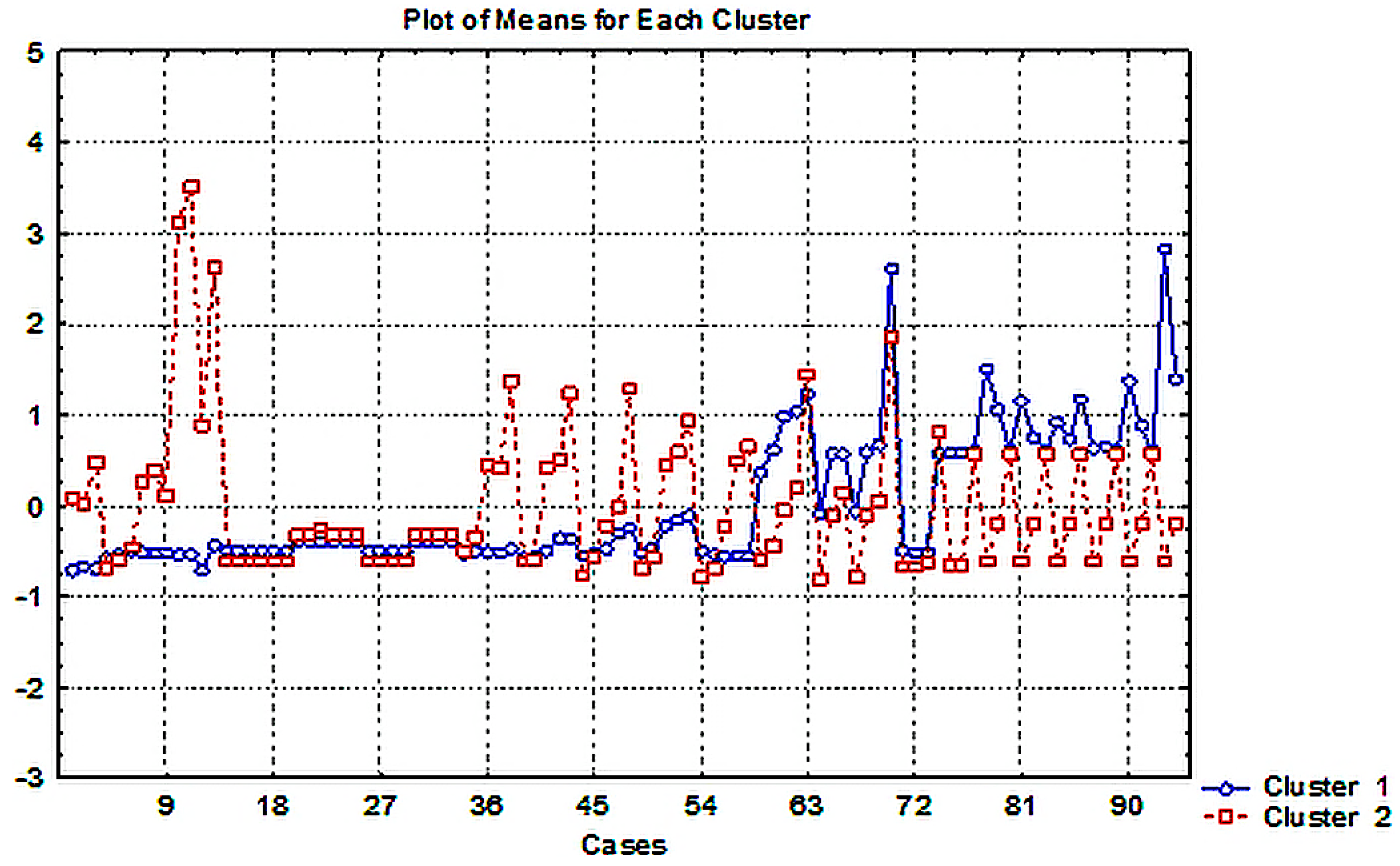 Symmetry 11 01159 g001