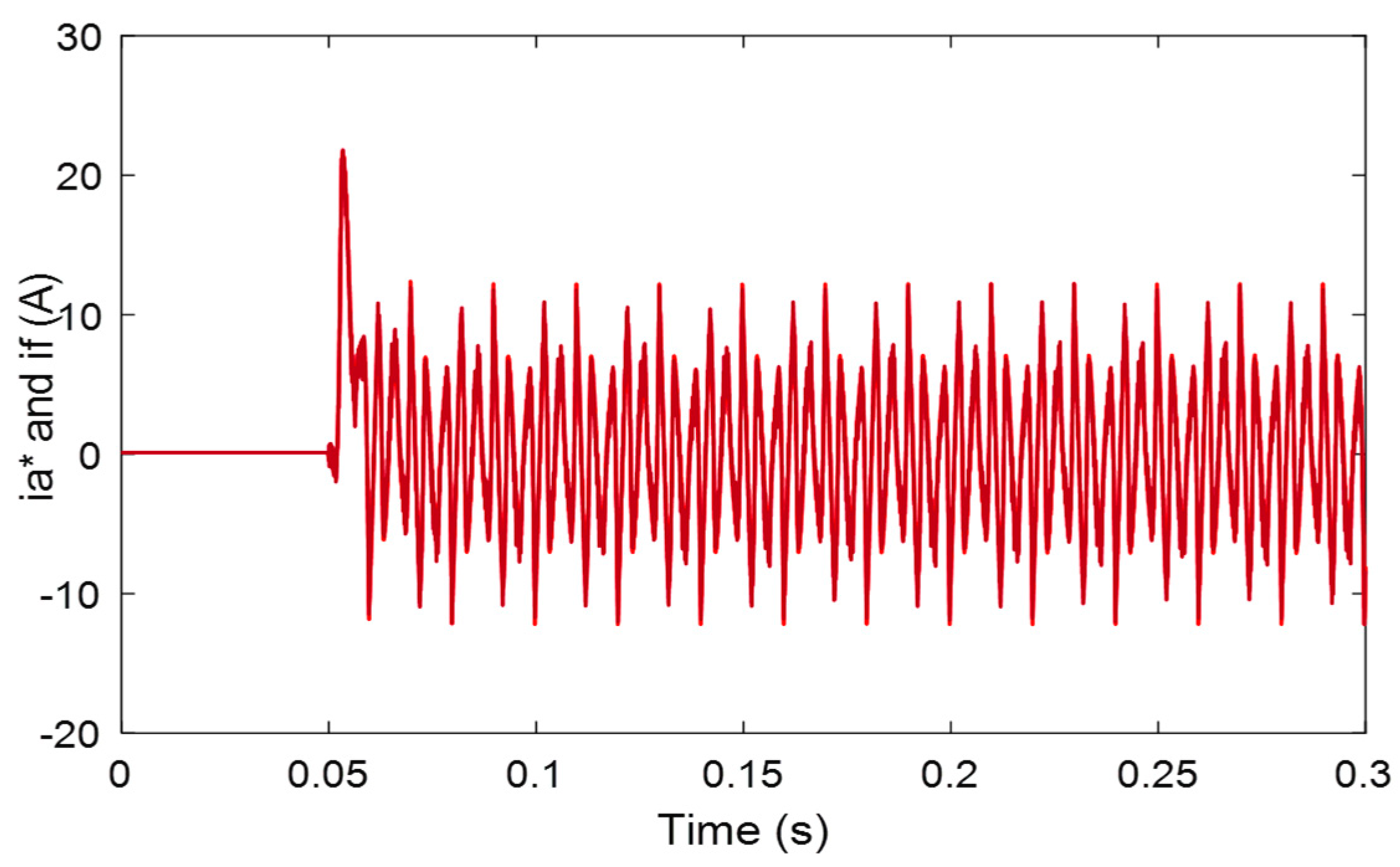 A Hybrid Active Filter Using the Backstepping Controller for Harmonic ...