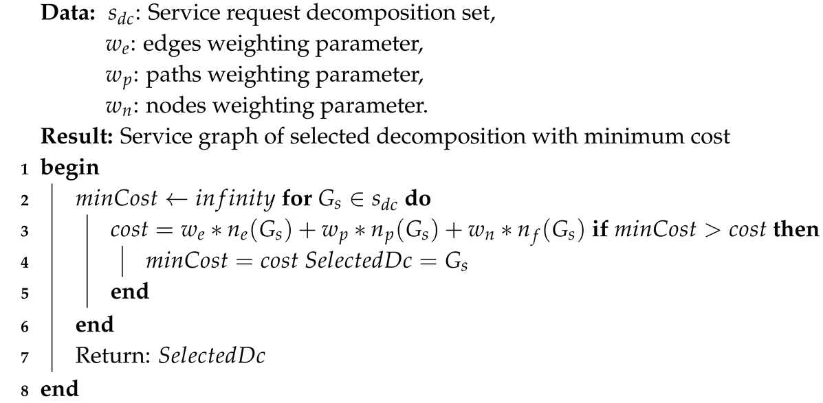 Symmetry 11 01173 i001 Symmetry 11 01173 i001