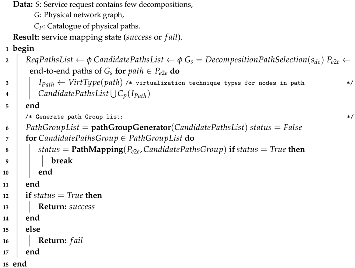 Symmetry 11 01173 i002 Symmetry 11 01173 i002