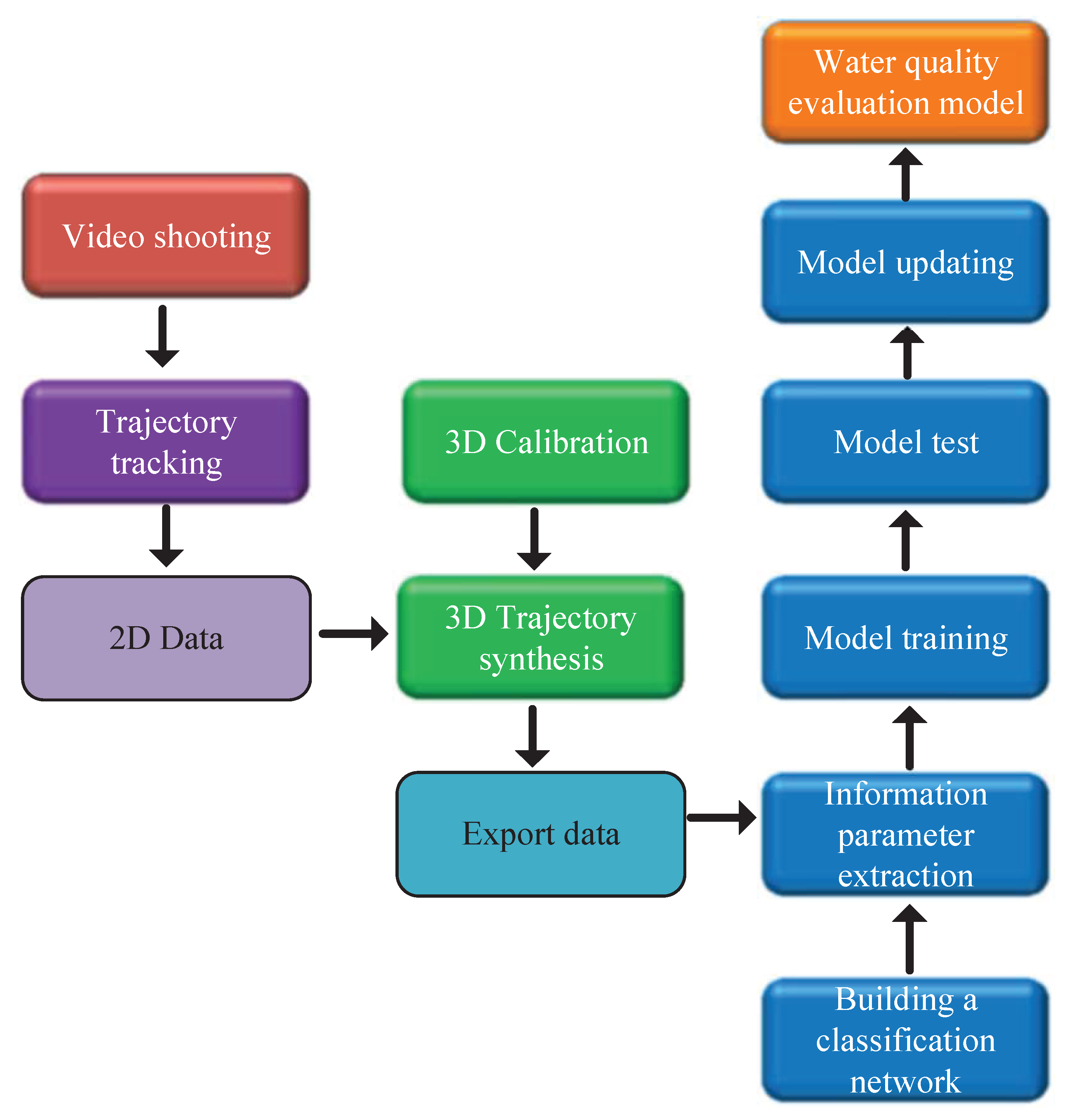 Symmetry 11 01179 g001