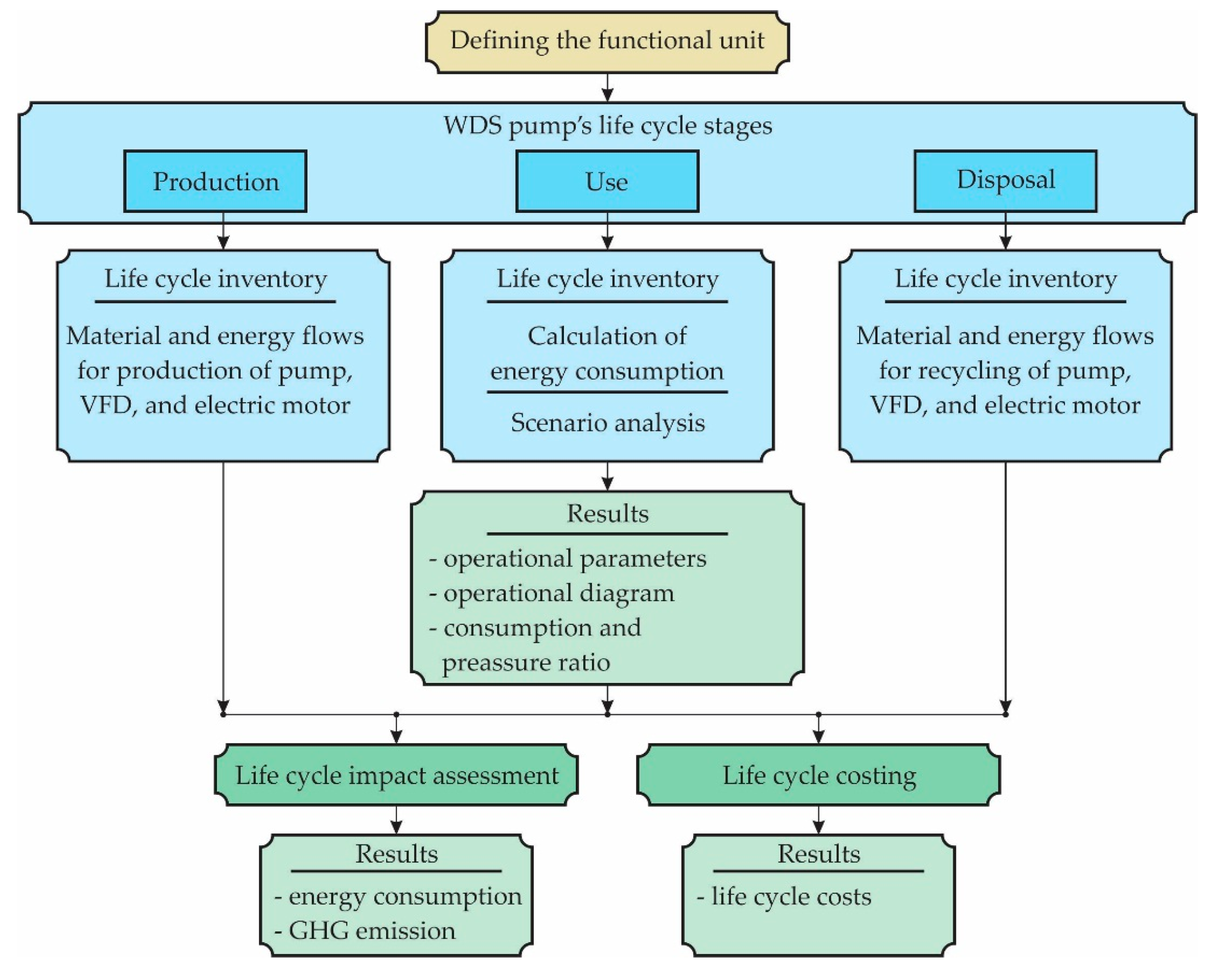 Symmetry 11 01181 g001