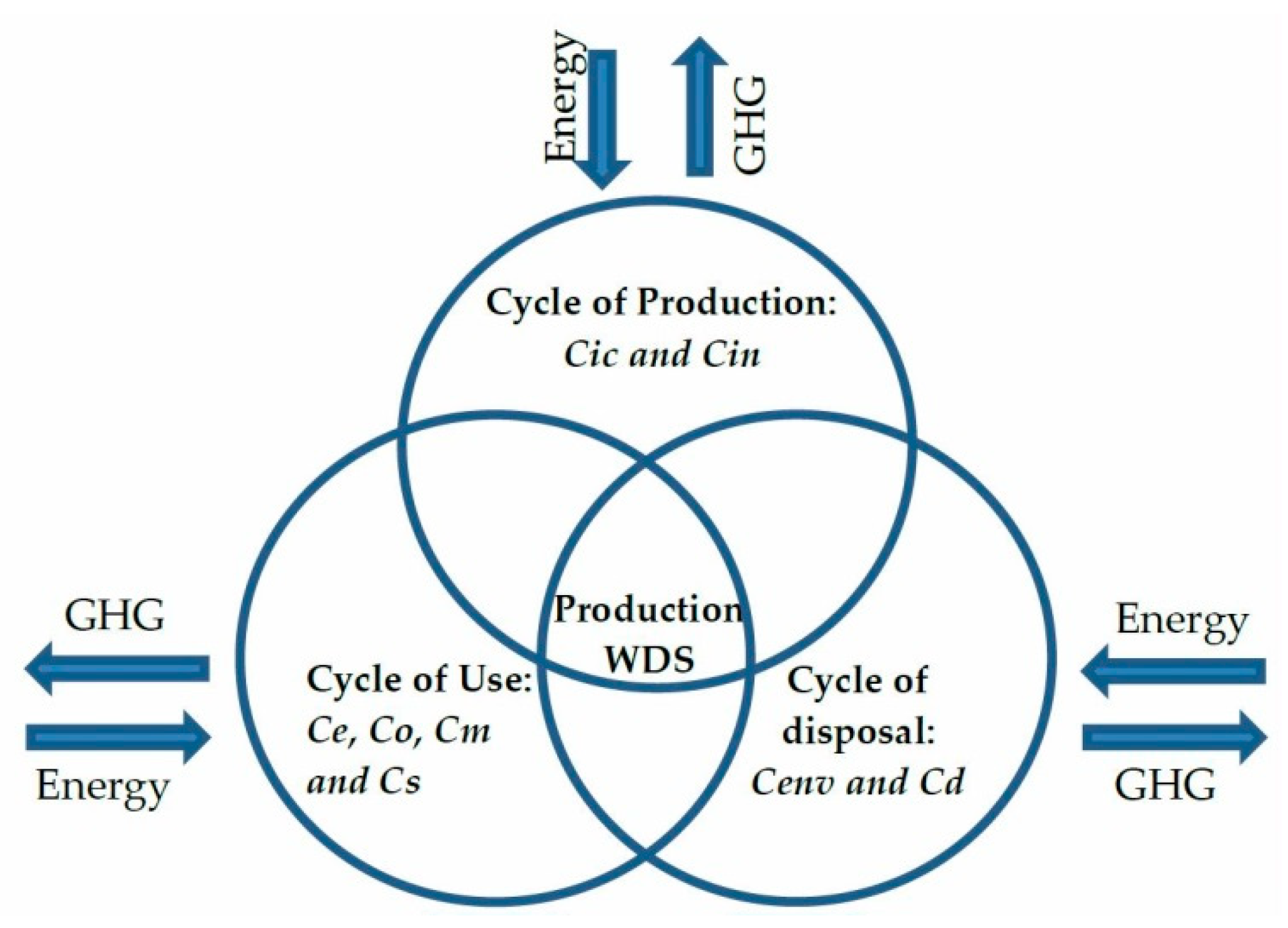 Symmetry 11 01181 g002