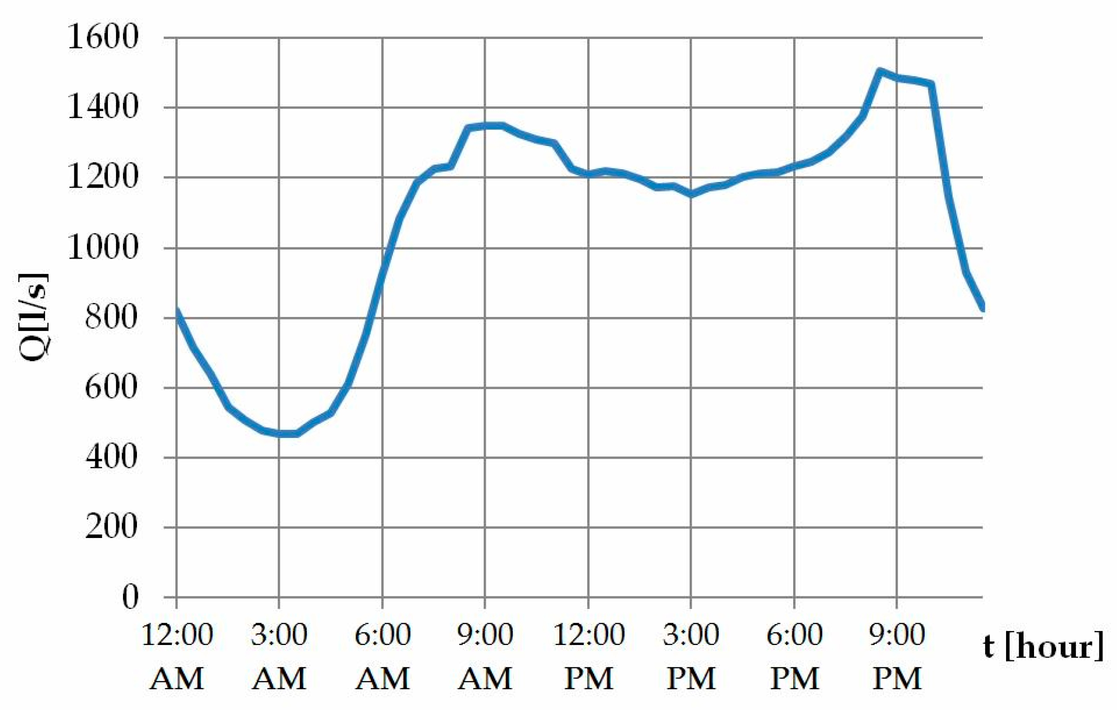 Symmetry 11 01181 g007