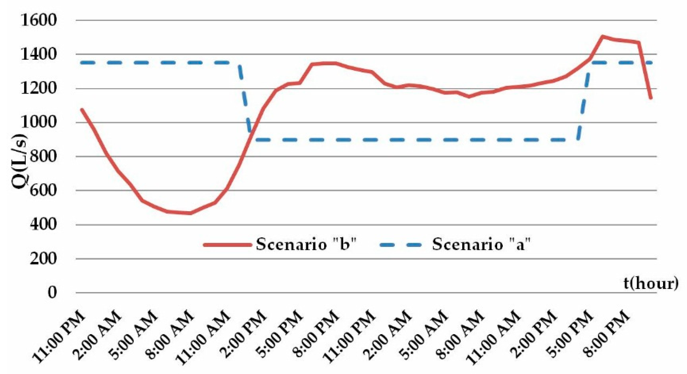 Symmetry 11 01181 g008