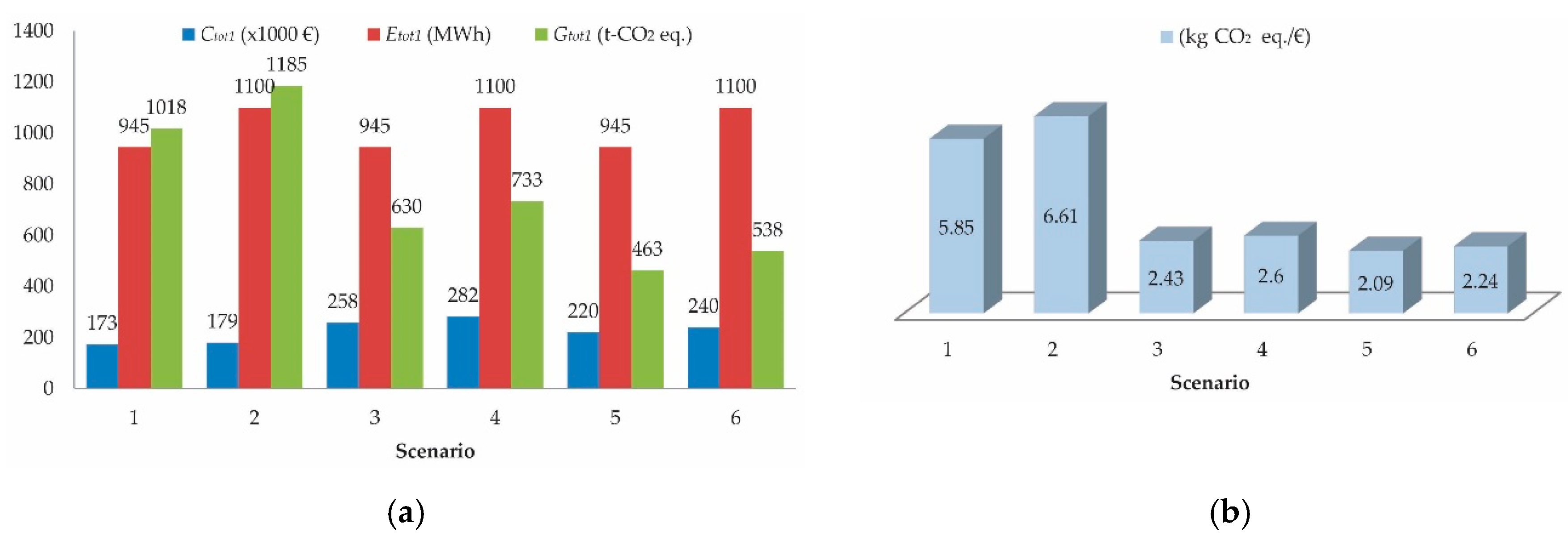 Symmetry 11 01181 g011