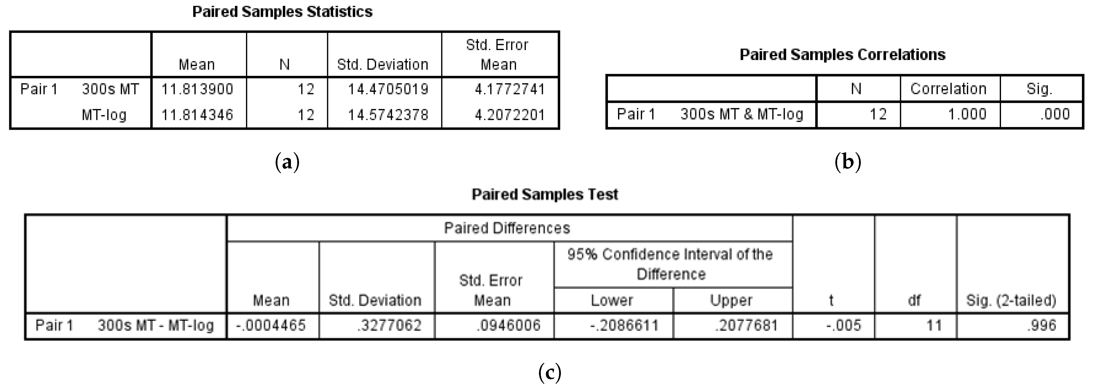 Symmetry 11 01183 g003