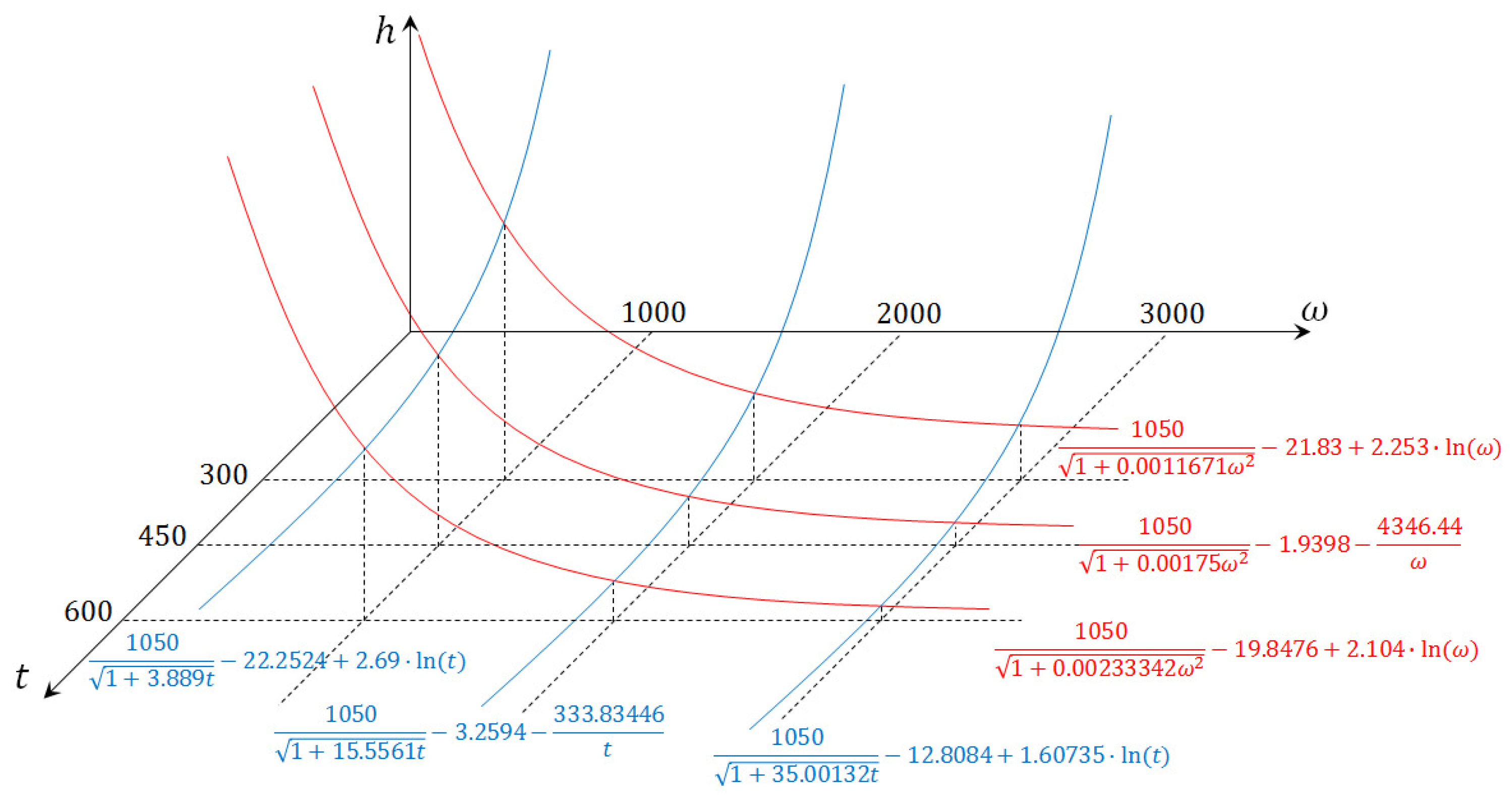 Symmetry 11 01183 g007