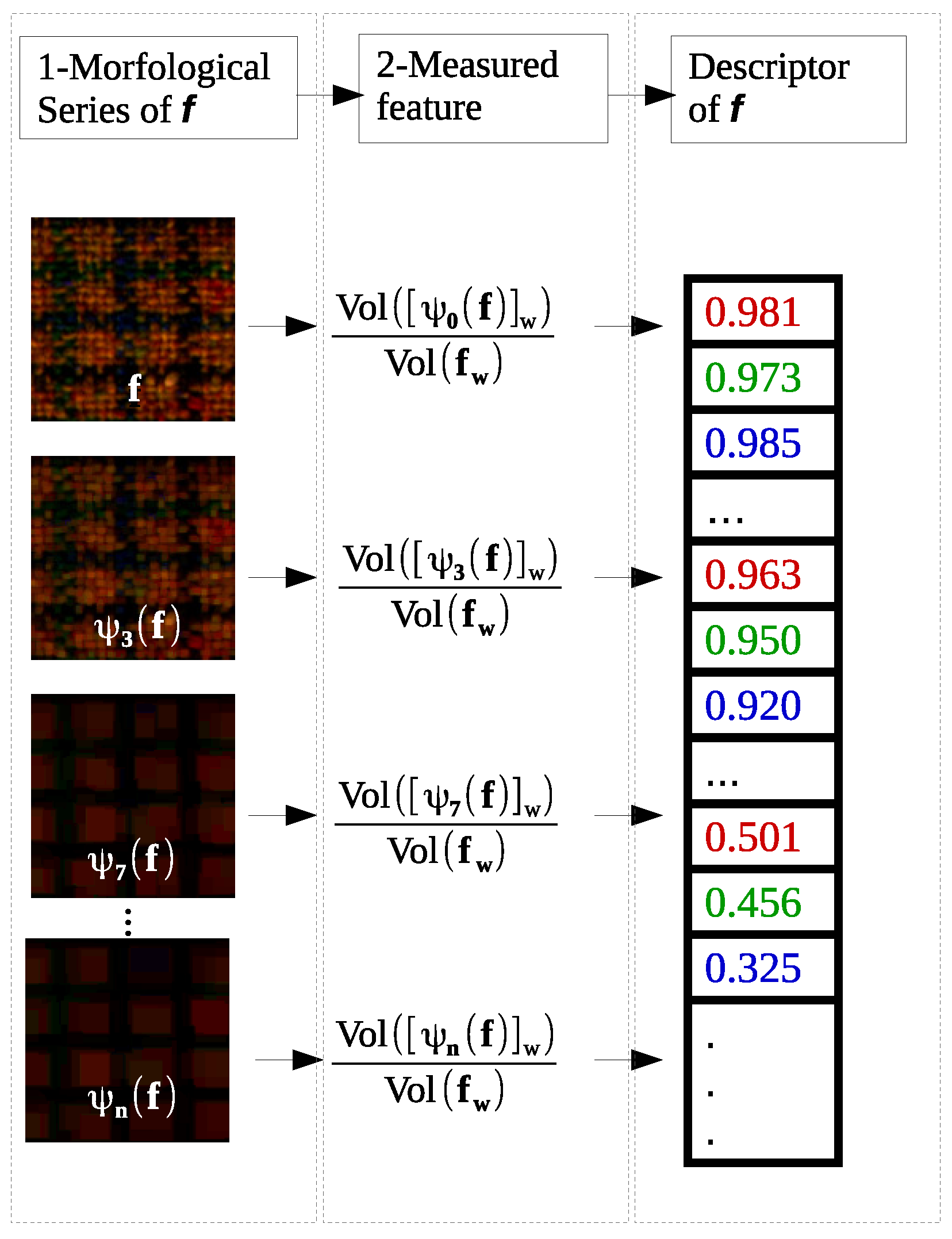 Symmetry 11 01190 g001