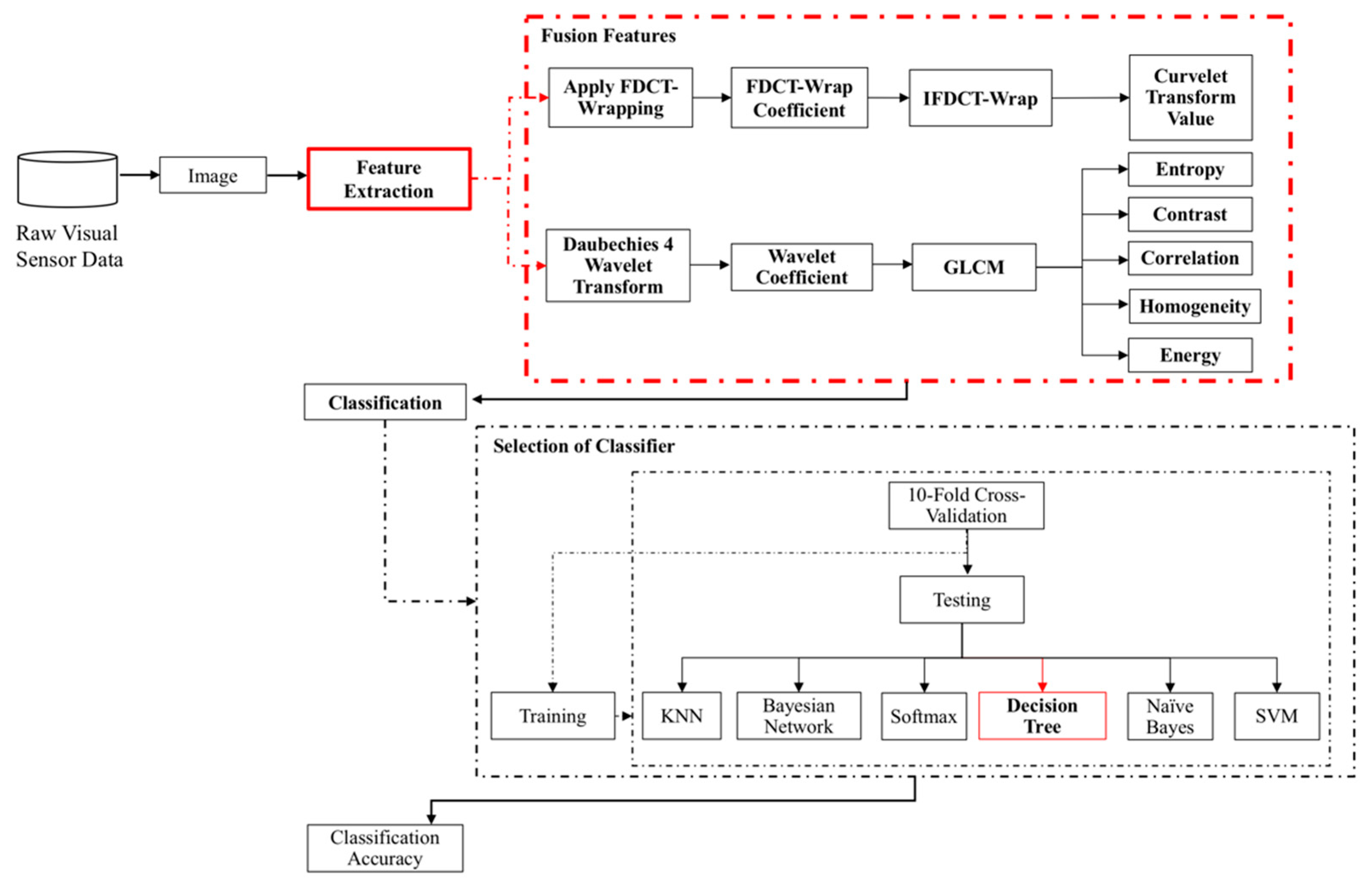 Symmetry 11 01194 g001