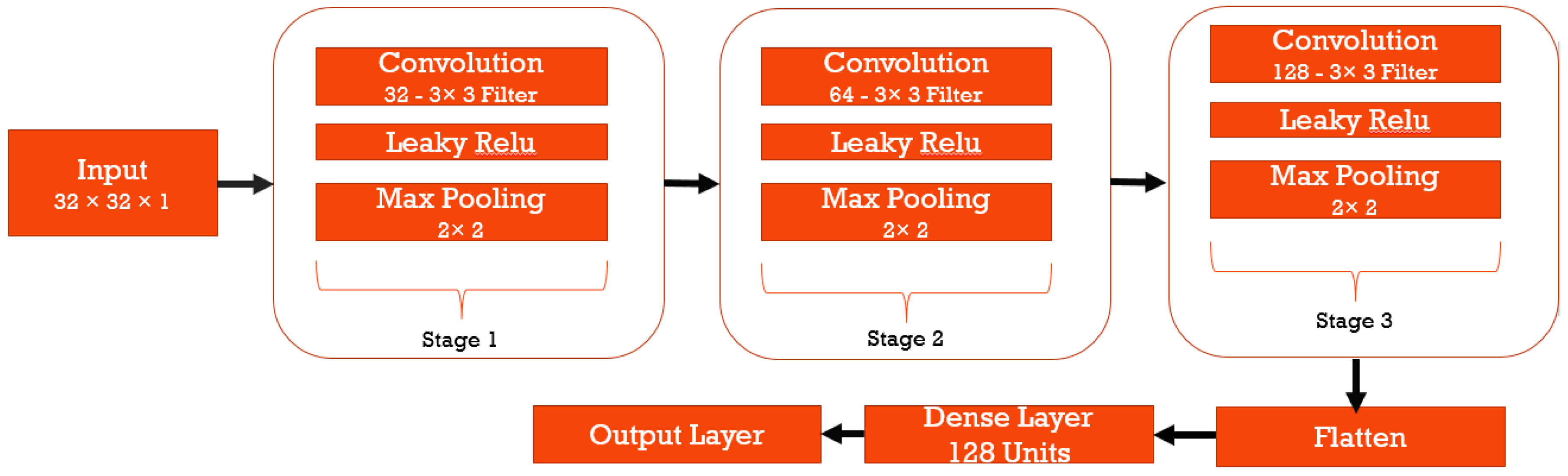 Symmetry 11 01212 g005