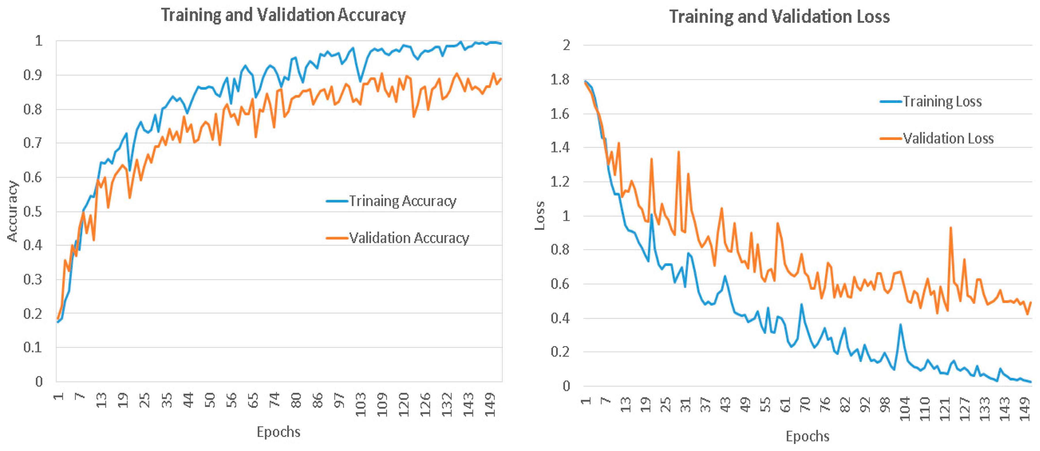 Symmetry 11 01212 g007