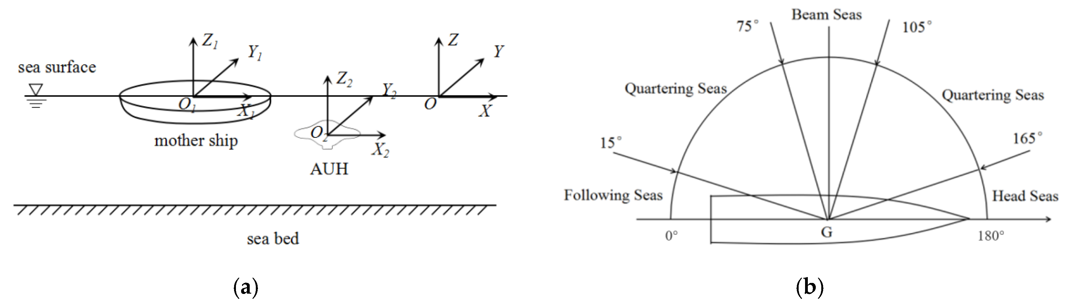 Symmetry 11 01213 g002