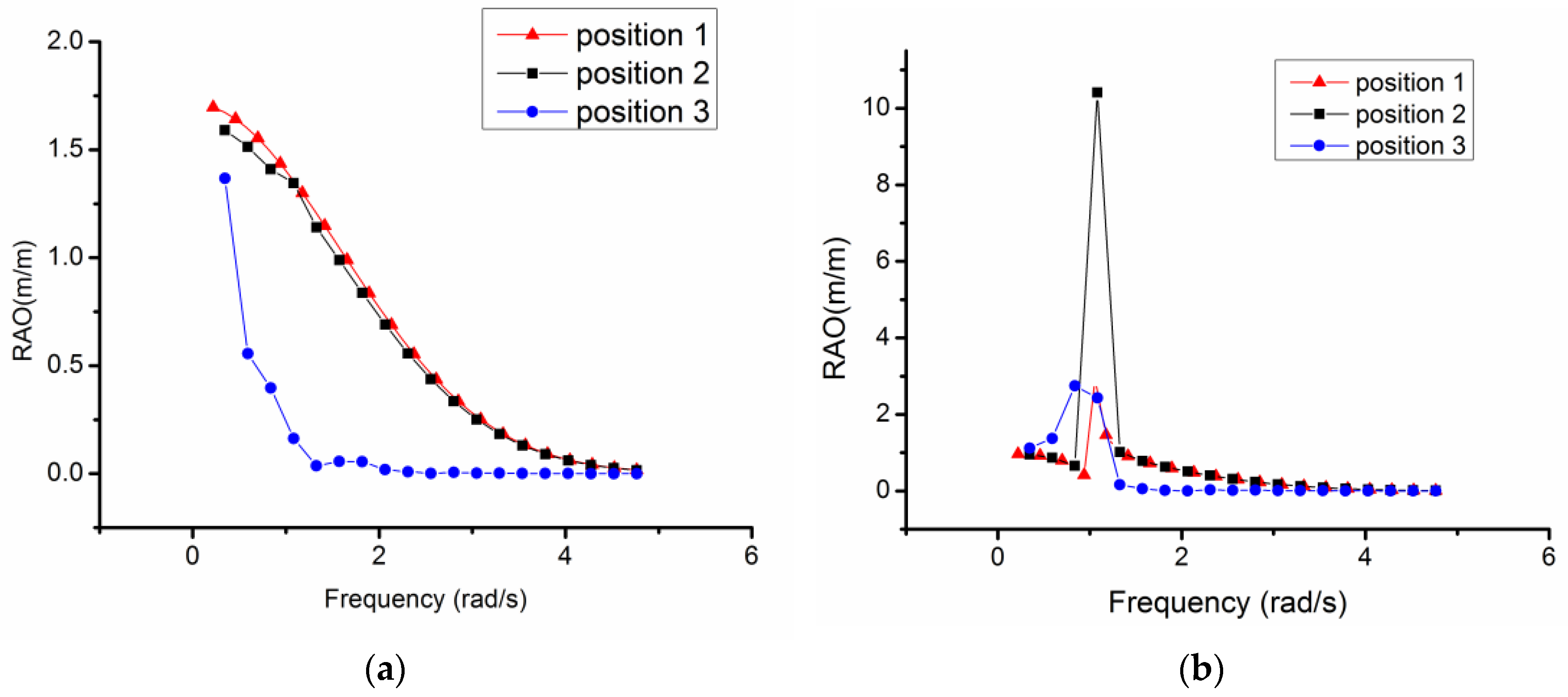 Symmetry 11 01213 g004a