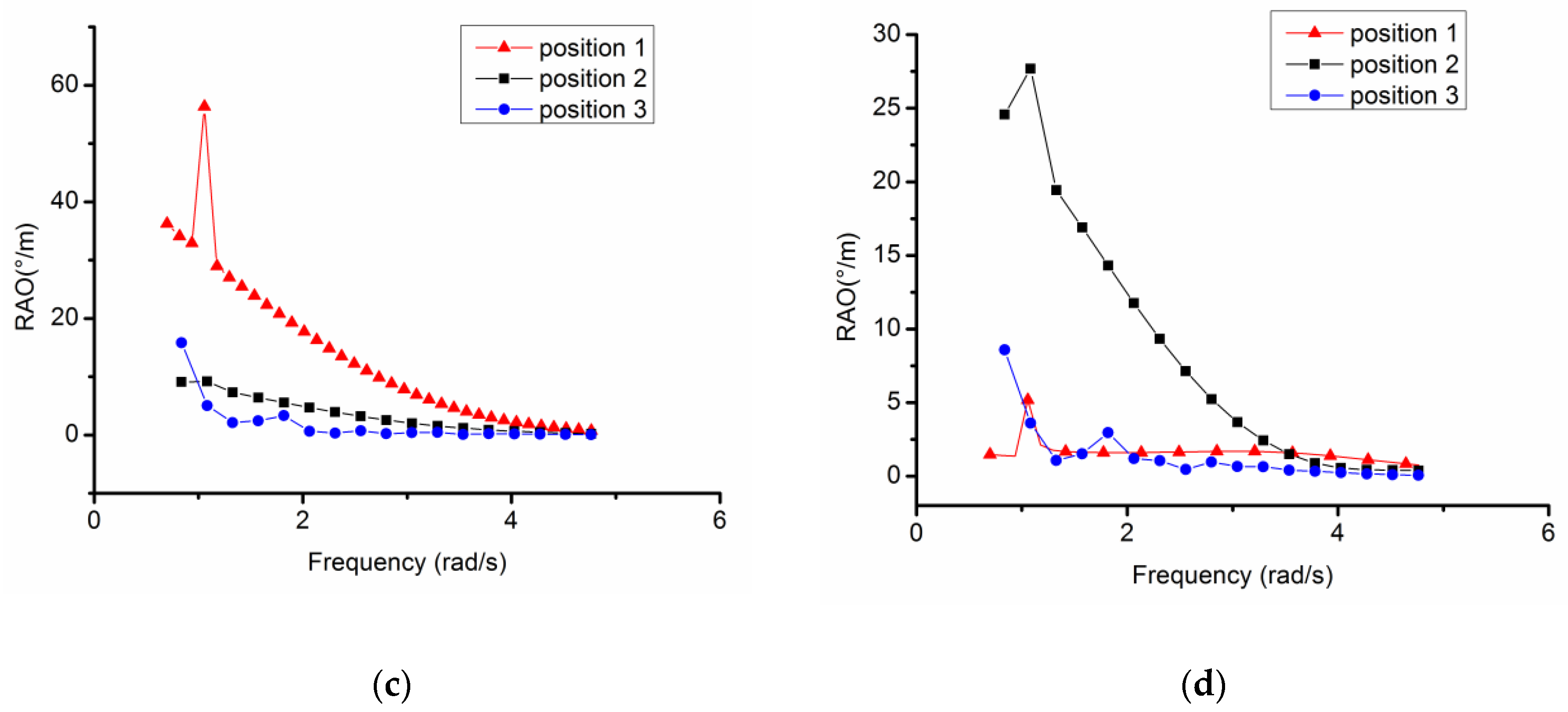 Symmetry 11 01213 g004b