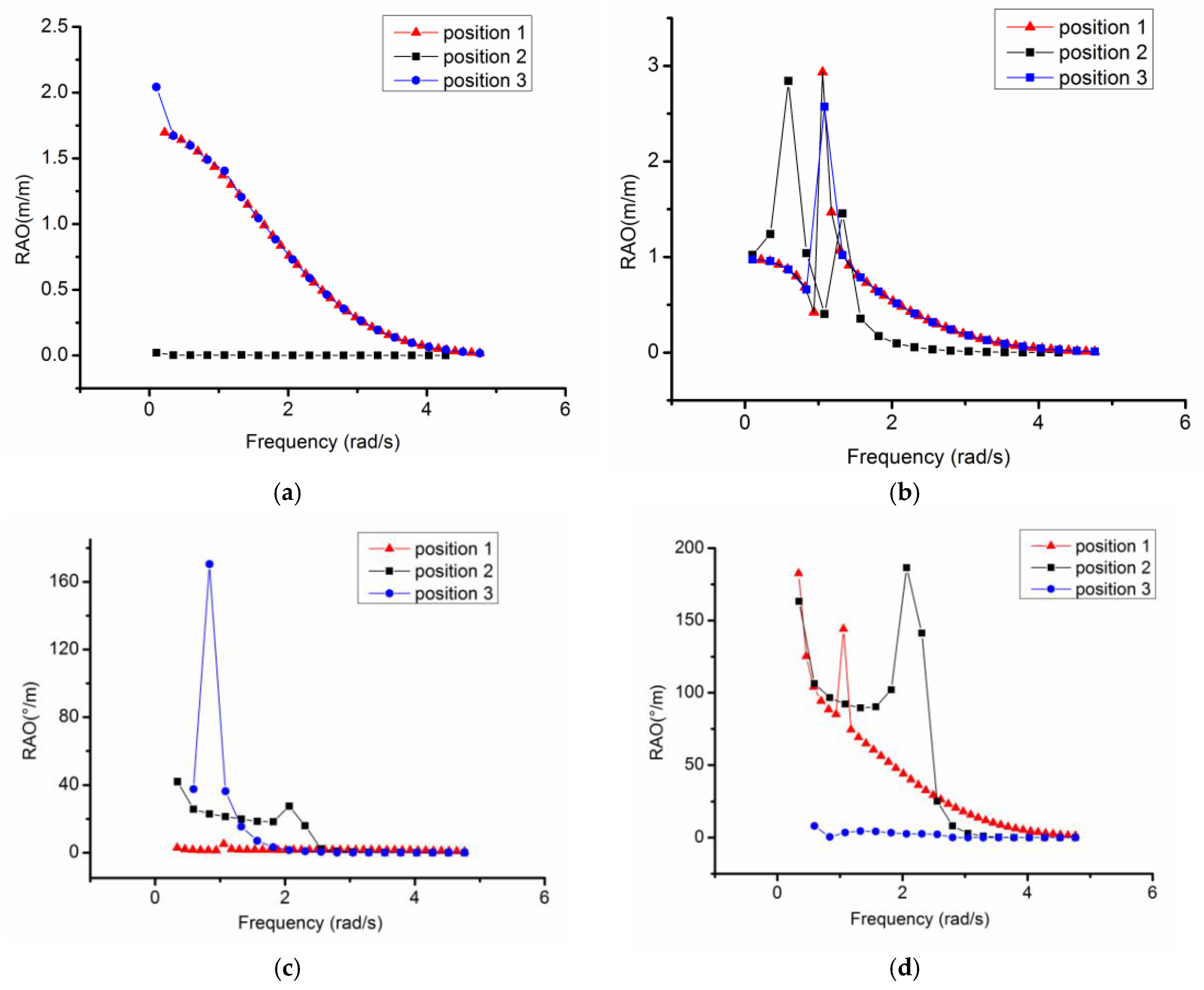 Symmetry 11 01213 g005
