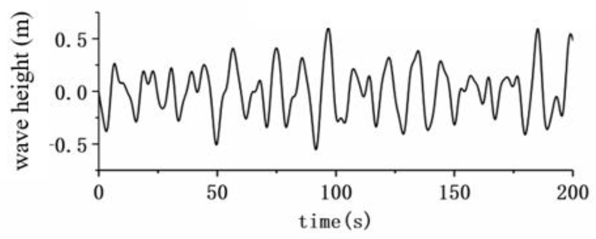 Symmetry 11 01213 g008